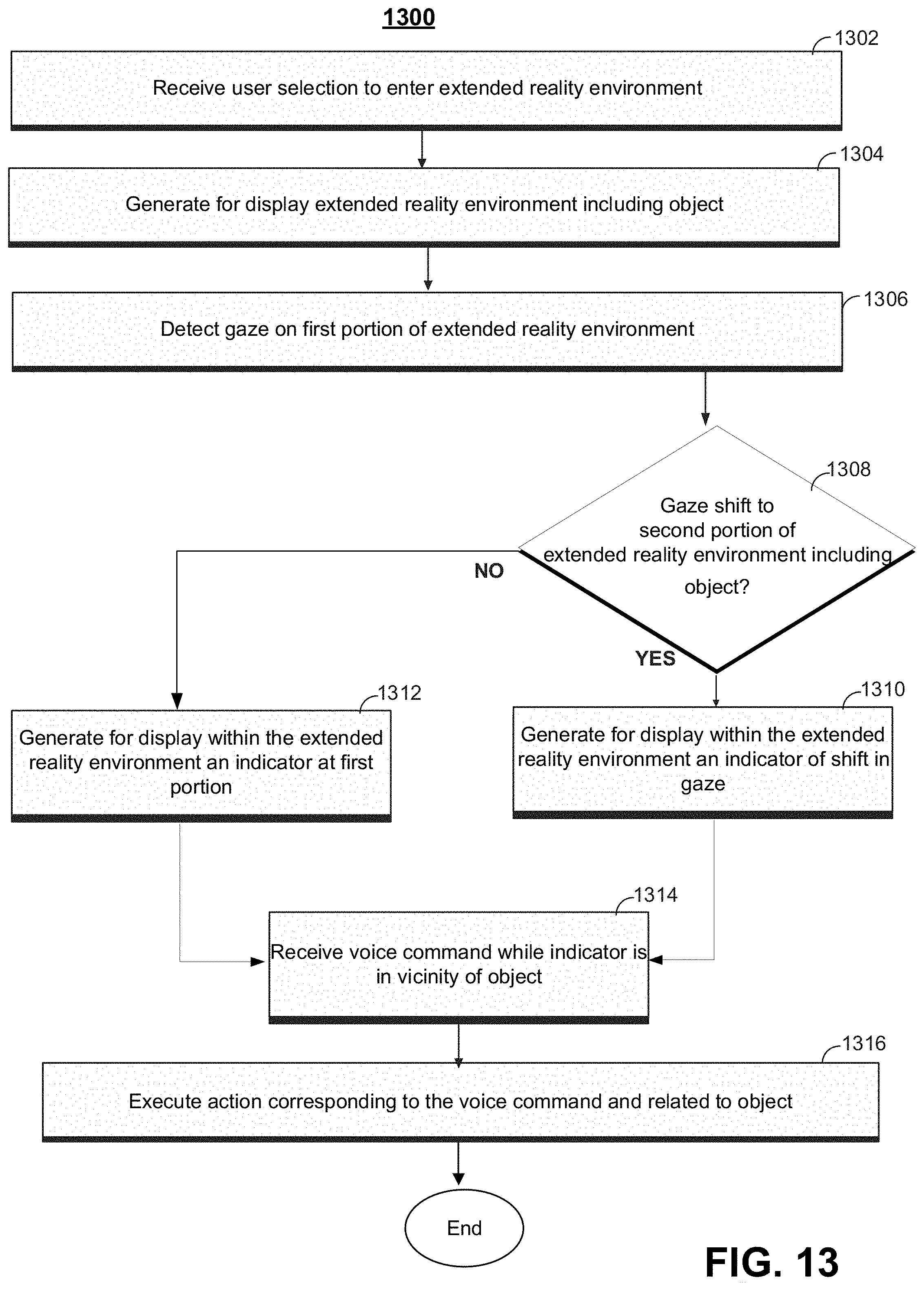 Patent US11782506 Figure 13 – Methods and systems of extended reality environment interaction based on eye motions