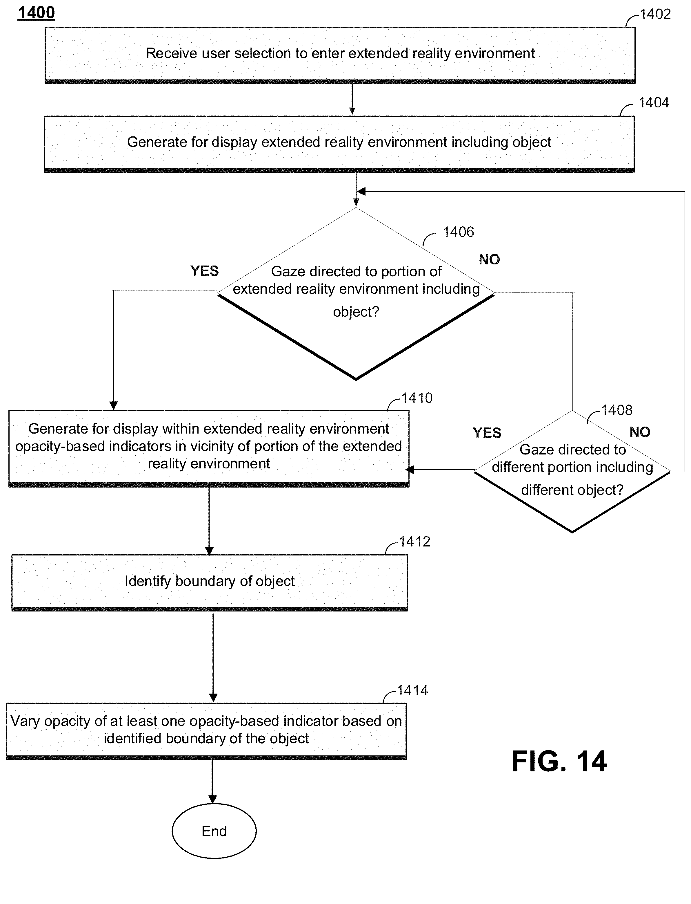 Patent US11782506 Figure 14 – Methods and systems of extended reality environment interaction based on eye motions