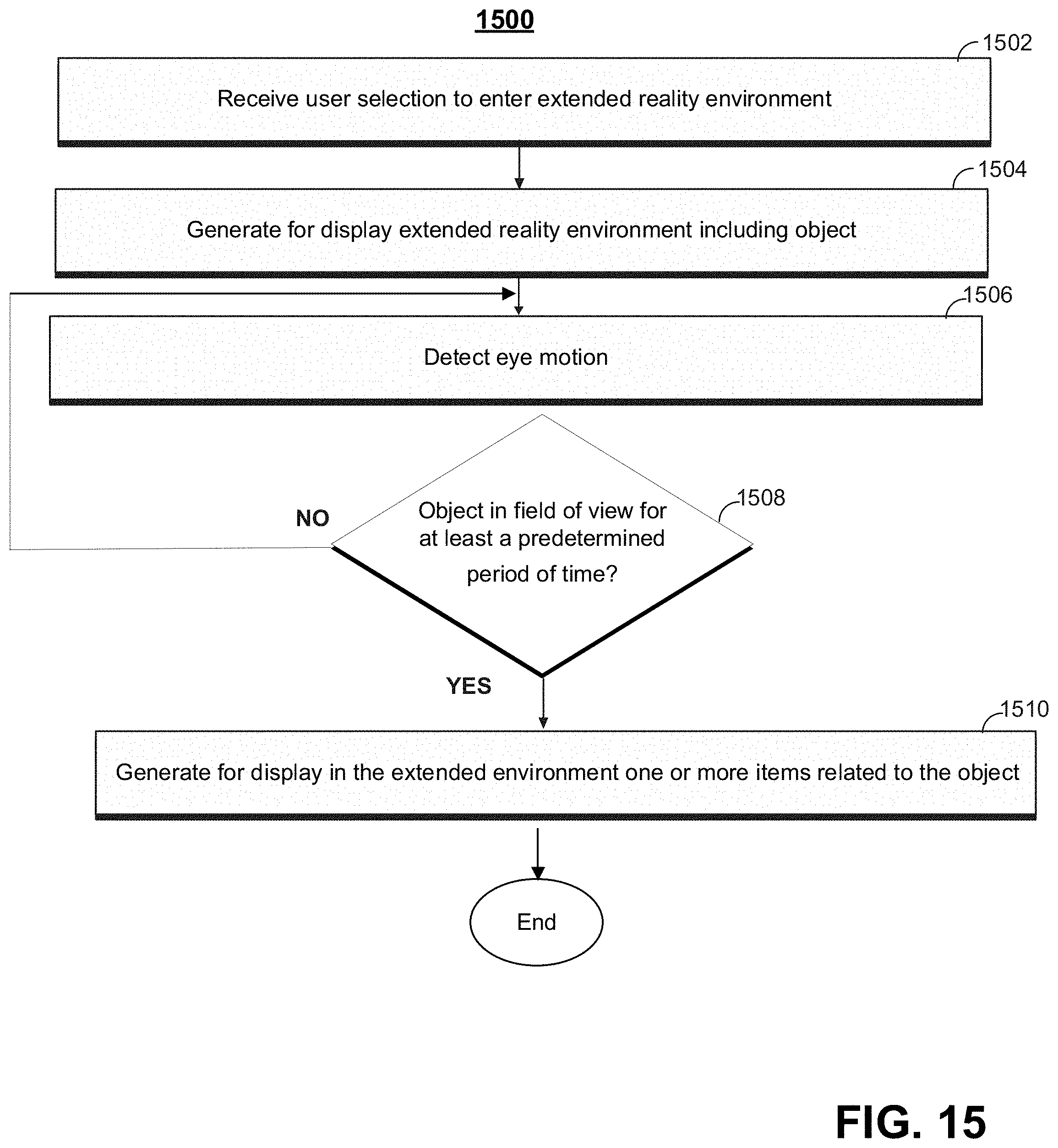 Patent US11782506 Figure 15 – Methods and systems of extended reality environment interaction based on eye motions