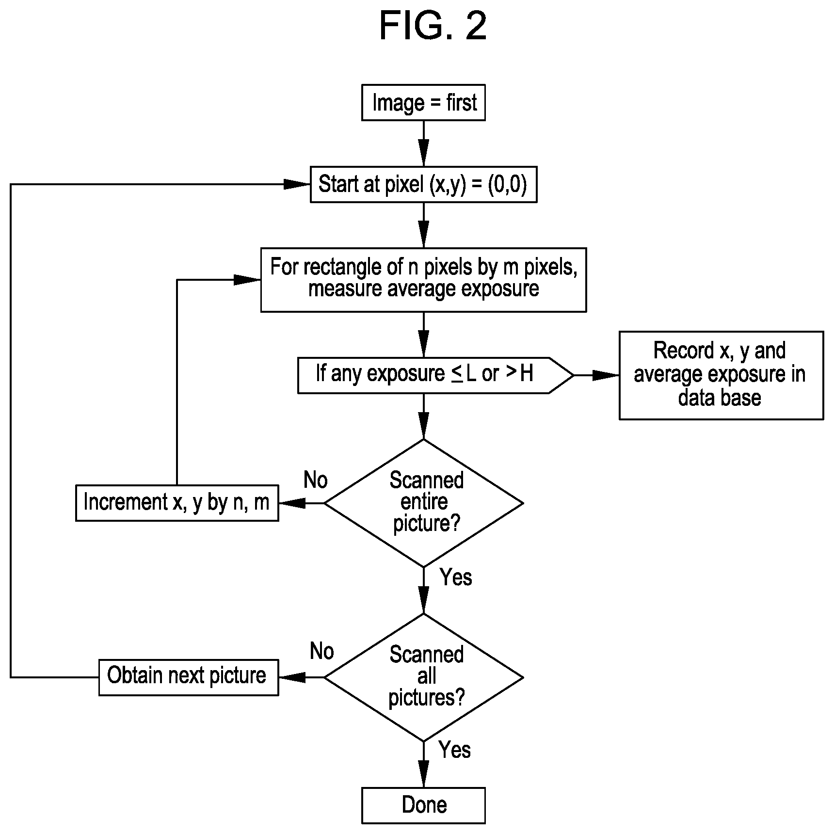 Patent US11782507 Figure 2 – Image changes based on facial appearance