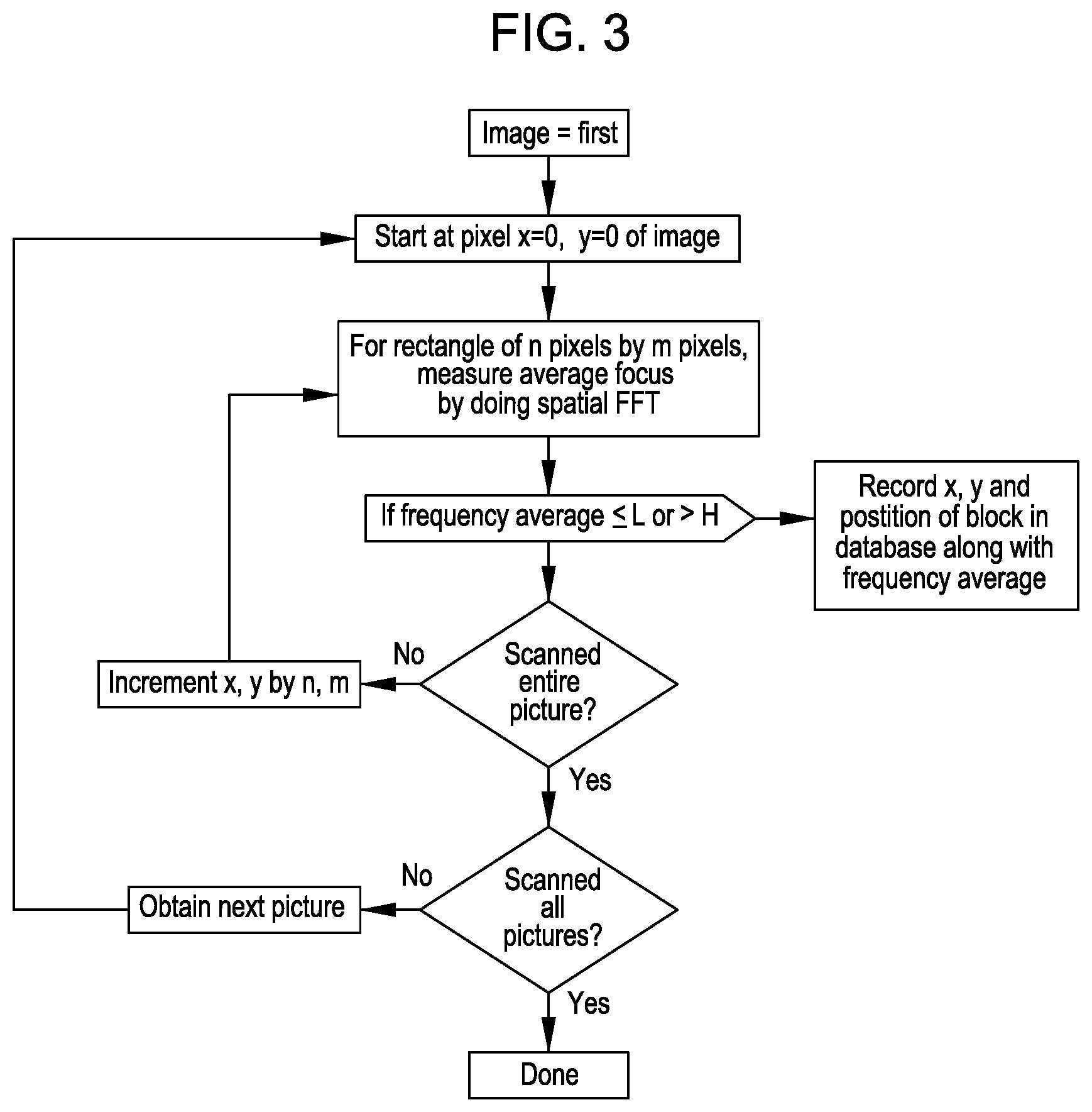 Patent US11782507 Figure 3 – Image changes based on facial appearance