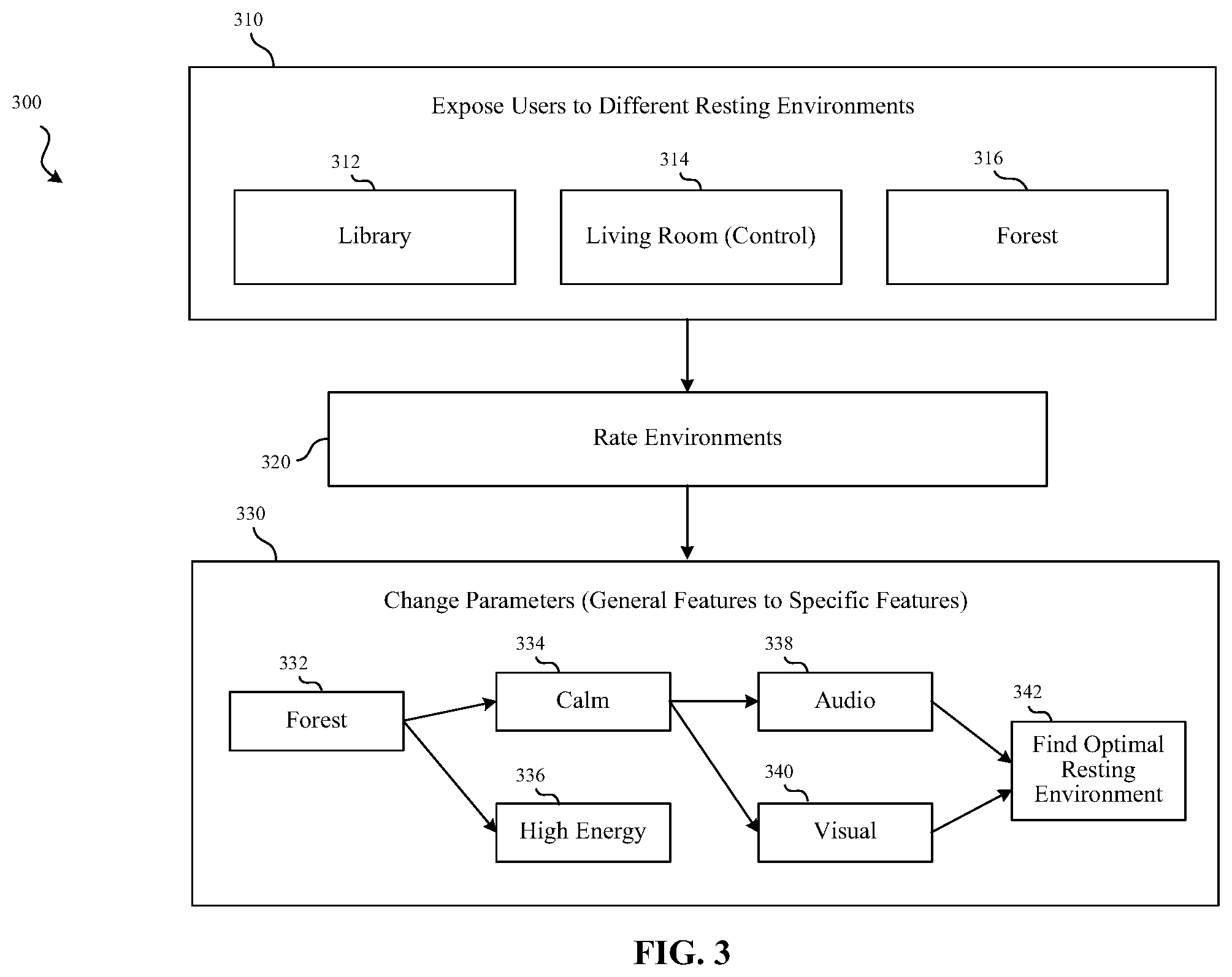 Patent US11782508 Figure 2 – Creation of optimal working, learning, and resting environments on electronic devices