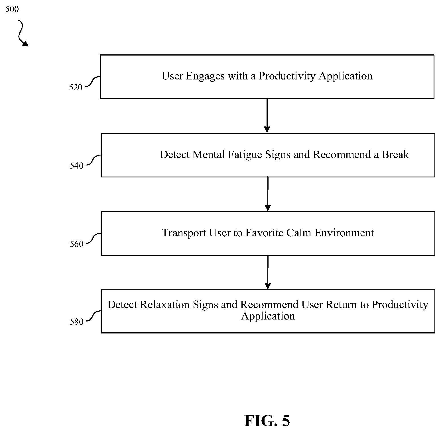 Patent US11782508 Figure 4 – Creation of optimal working, learning, and resting environments on electronic devices