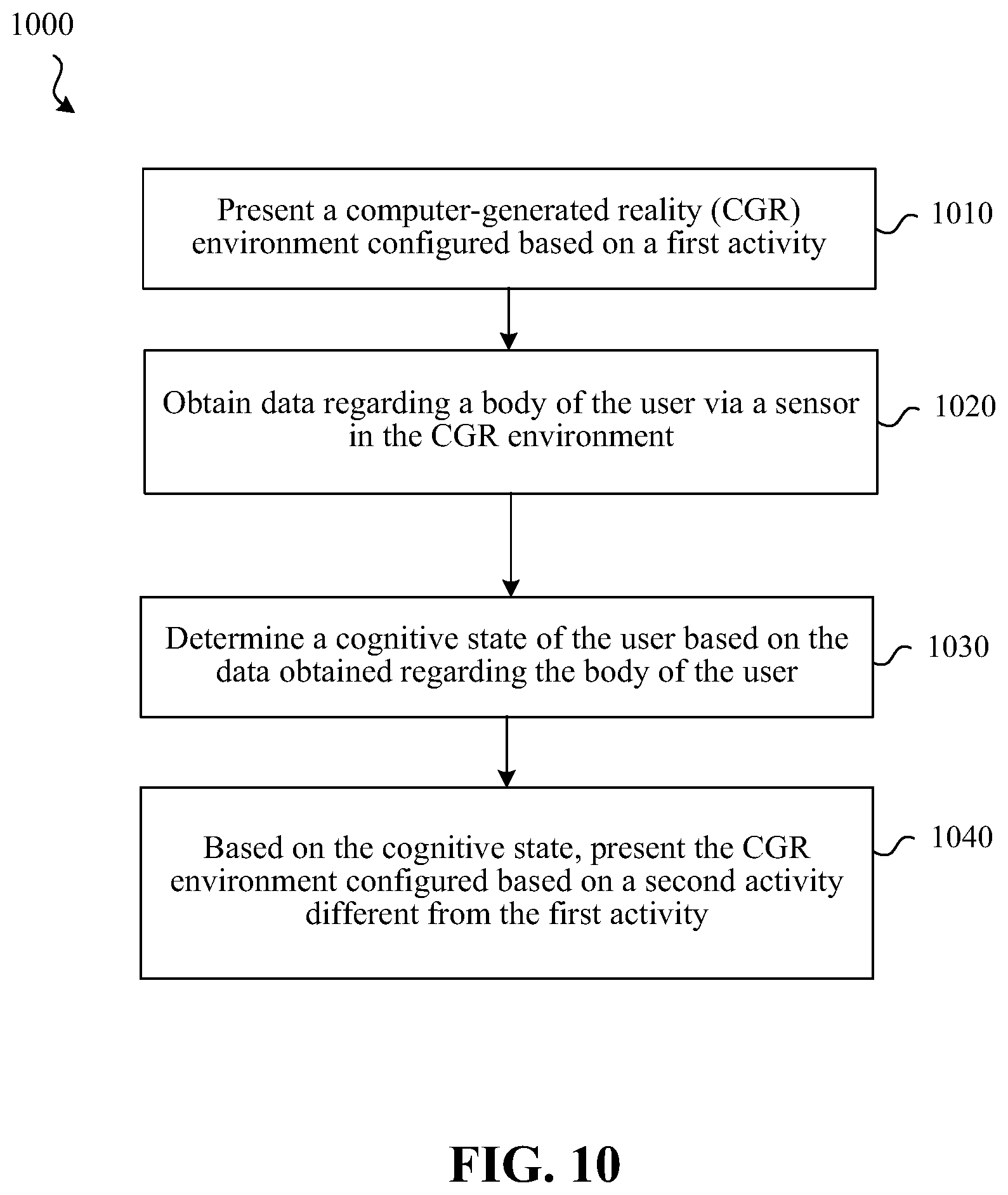 Patent US11782508 Figure 9 – Creation of optimal working, learning, and resting environments on electronic devices