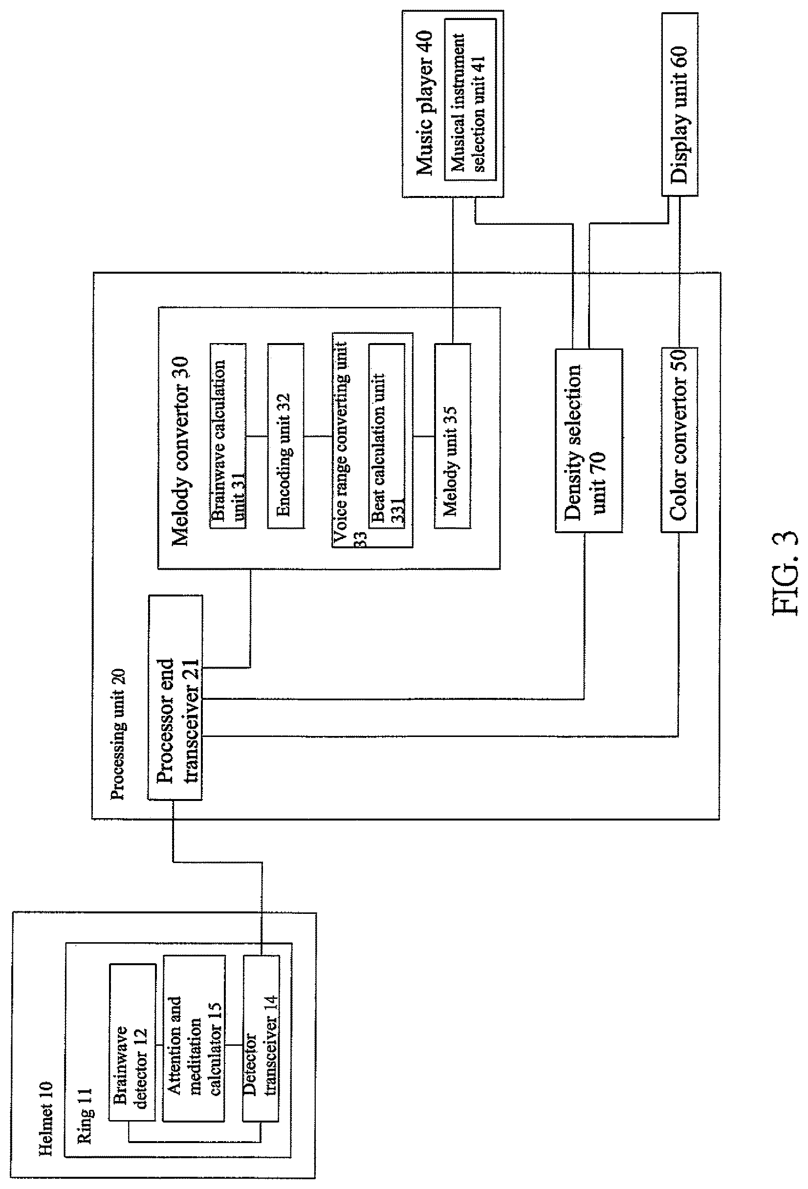 Patent US11782509 Figure 2 – Brainwave audio and video encoding and playing system