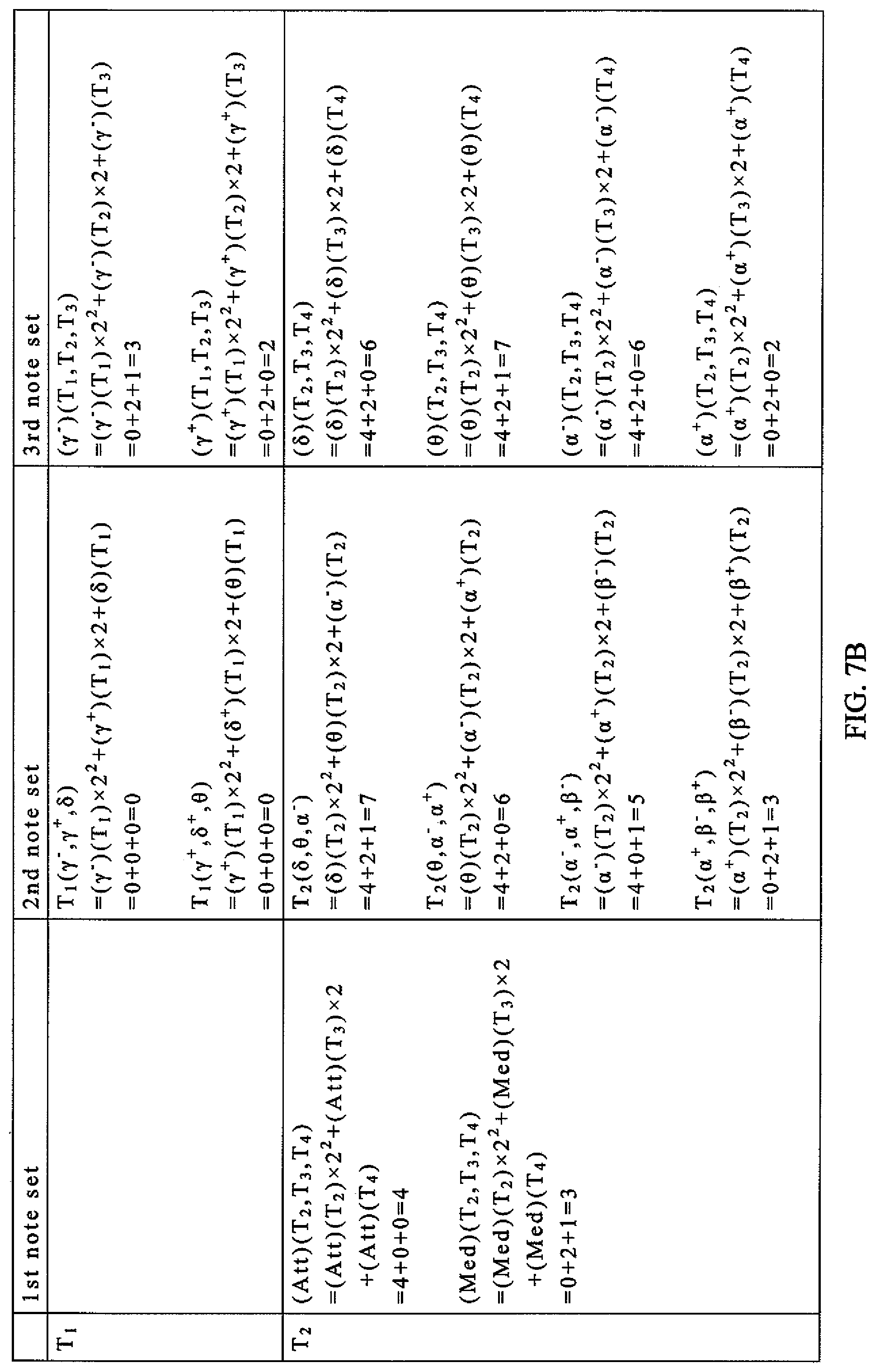 Patent US11782509 Figure 7 – Brainwave audio and video encoding and playing system