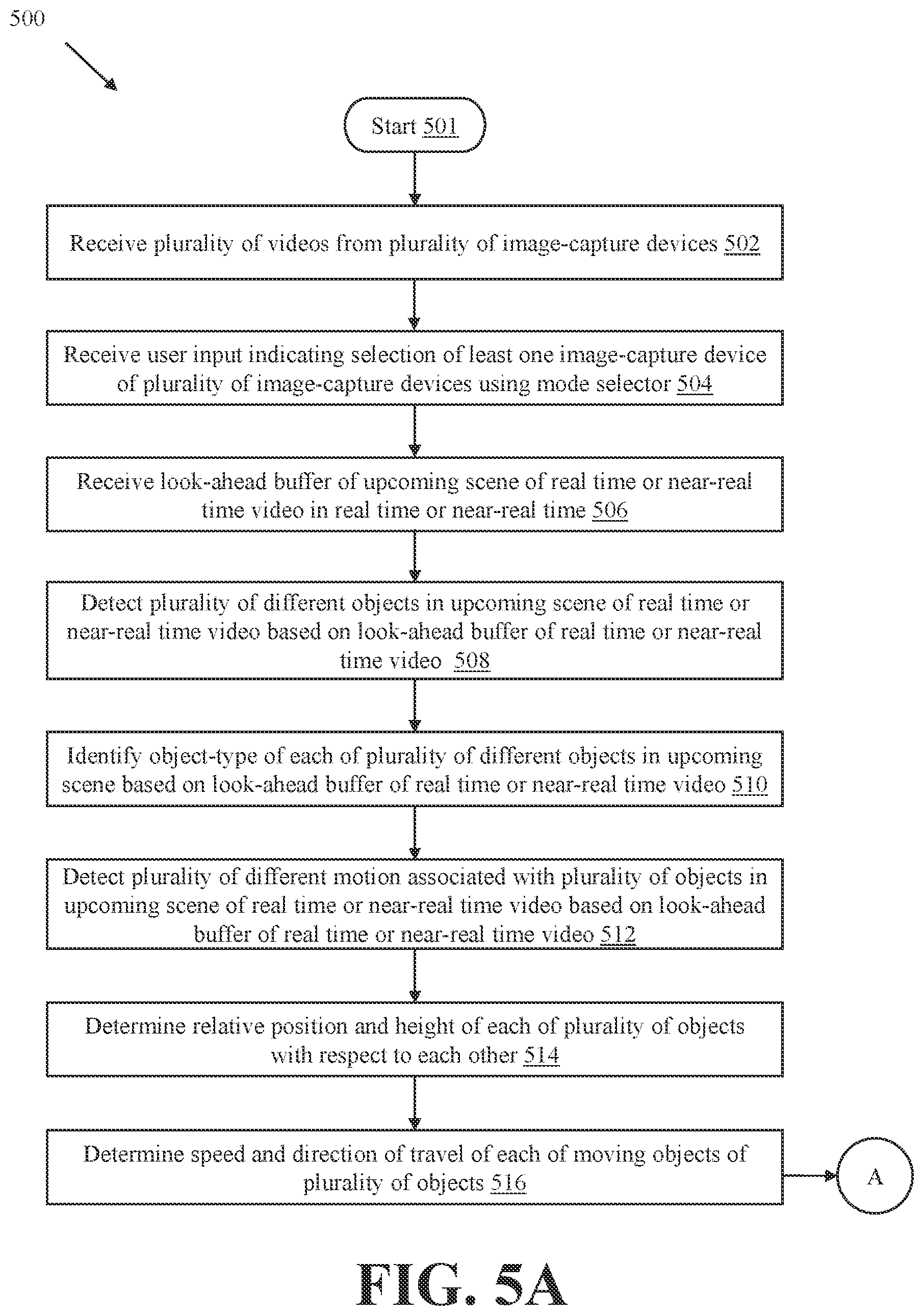 Patent US11782510 Figure 6 – Haptic feedback device and method for providing haptic sensation based on video