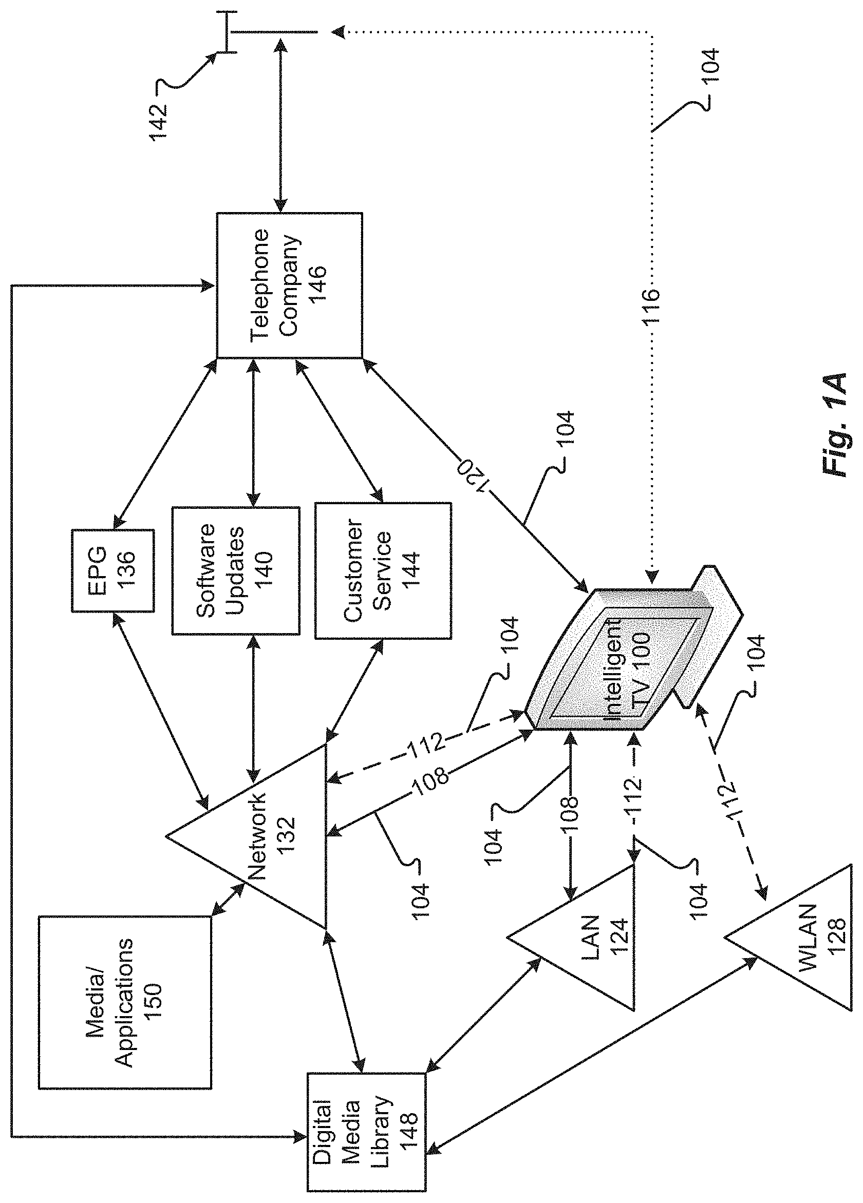 Patent US11782512 Figure 1 – Systems and methods for providing video on demand in an intelligent television