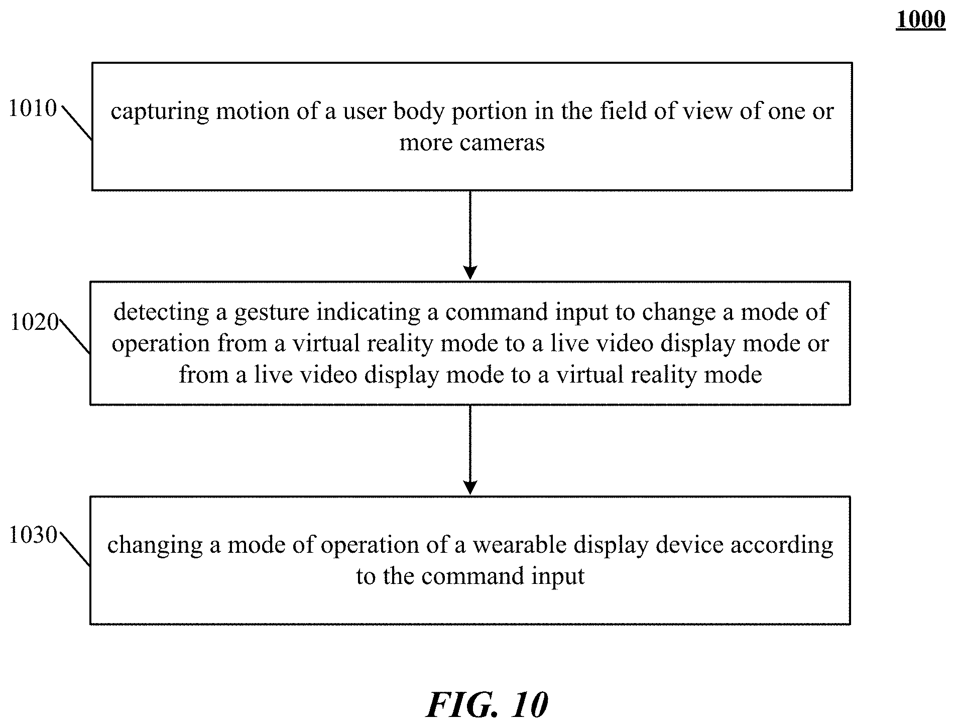 Patent US11782513 Figure 14 – Mode switching for integrated gestural interaction and multi-user collaboration in immersive virtual reality environments