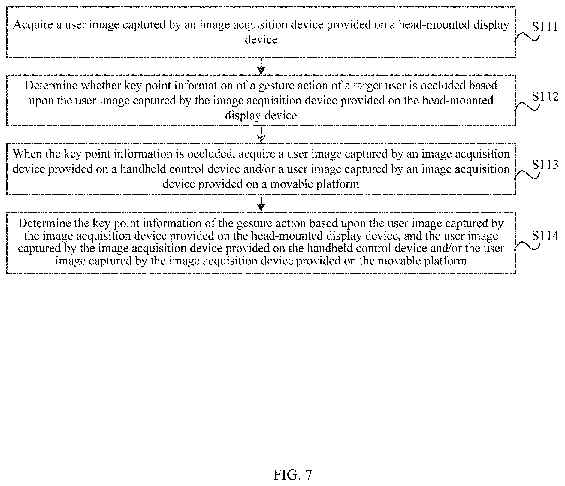 Patent US11782514 Figure 5 – Wearable device and control method thereof, gesture recognition method, and control system