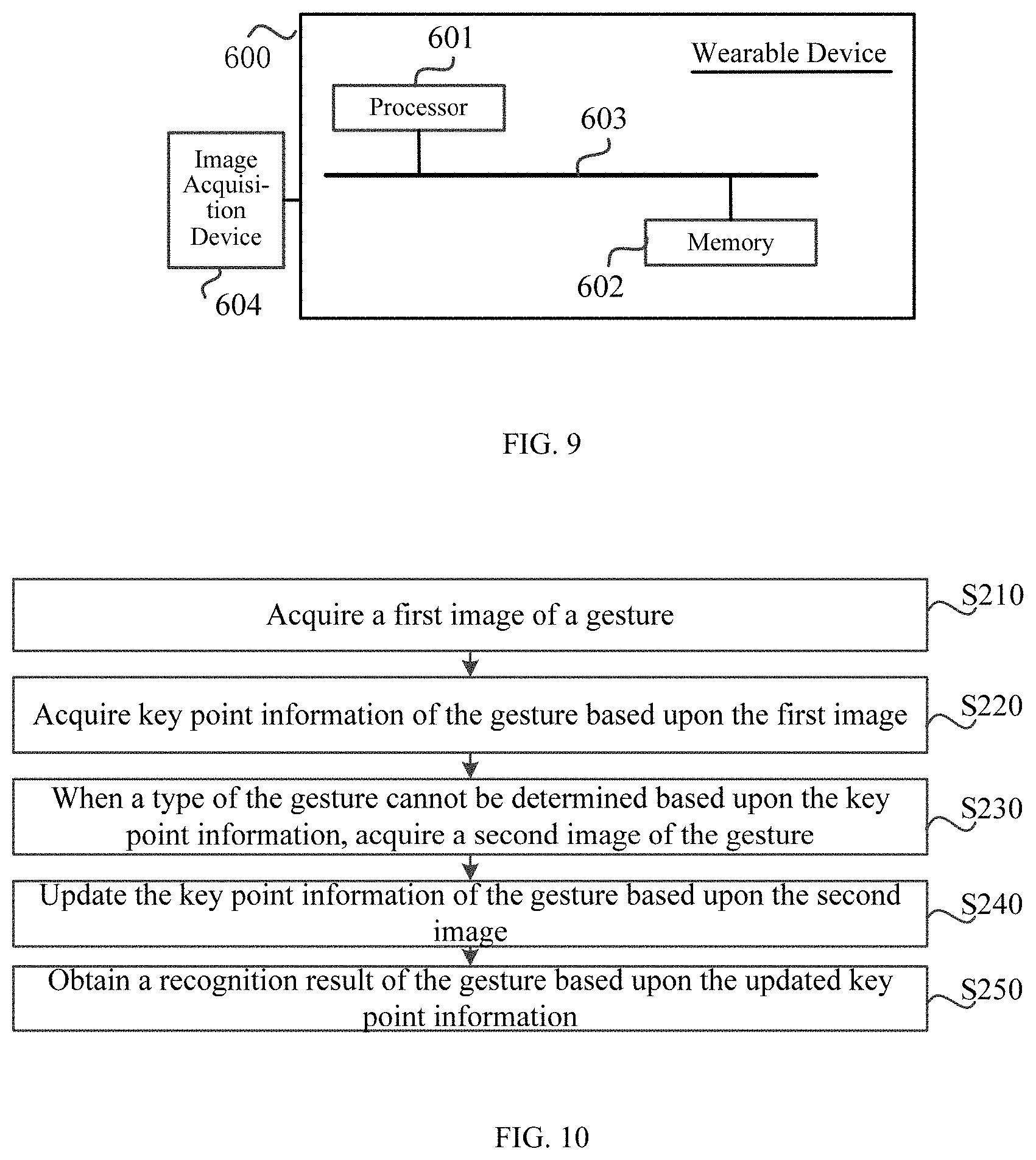 Patent US11782514 Figure 7 – Wearable device and control method thereof, gesture recognition method, and control system