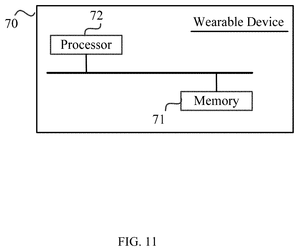Patent US11782514 Figure 8 – Wearable device and control method thereof, gesture recognition method, and control system