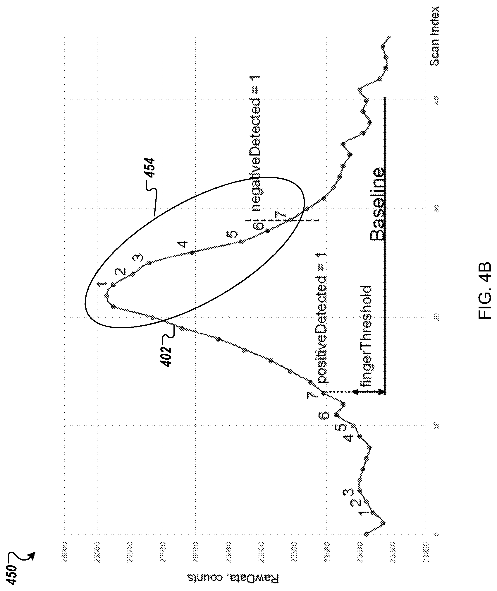 Patent US11782517 Figure 7 – High-distance directional proximity sensor