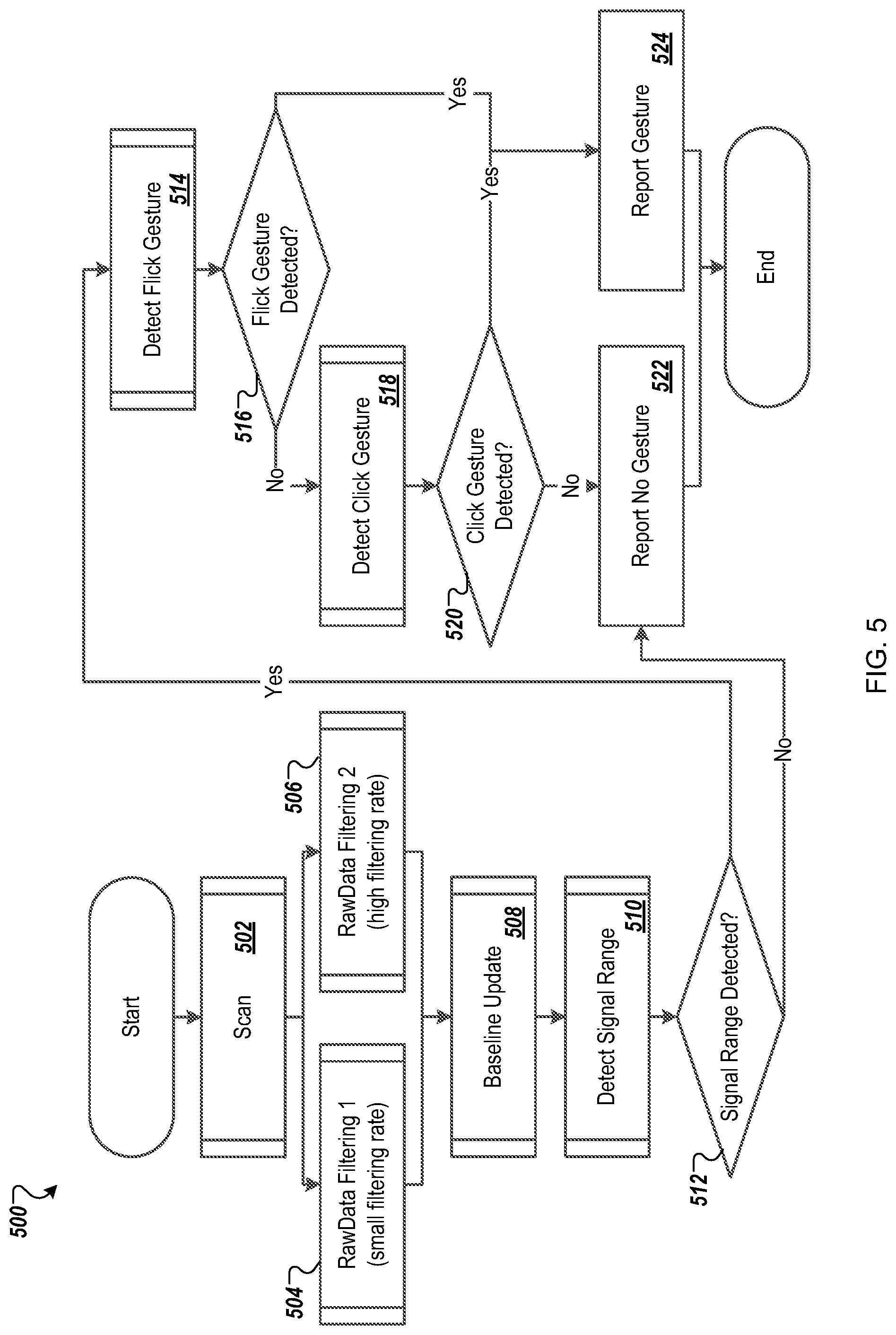 Patent US11782517 Figure 8 – High-distance directional proximity sensor