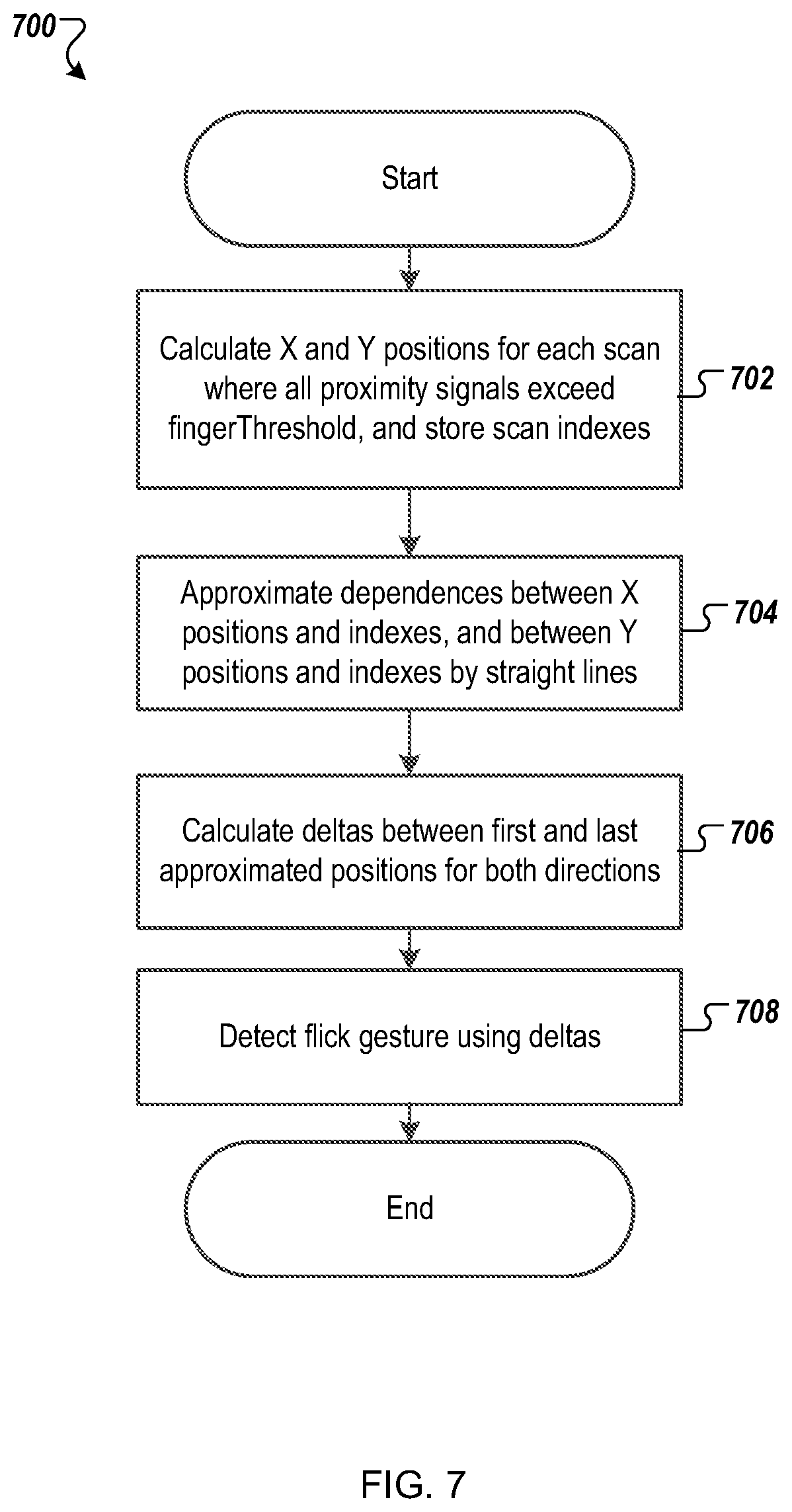 Patent US11782517 Figure 11 – High-distance directional proximity sensor