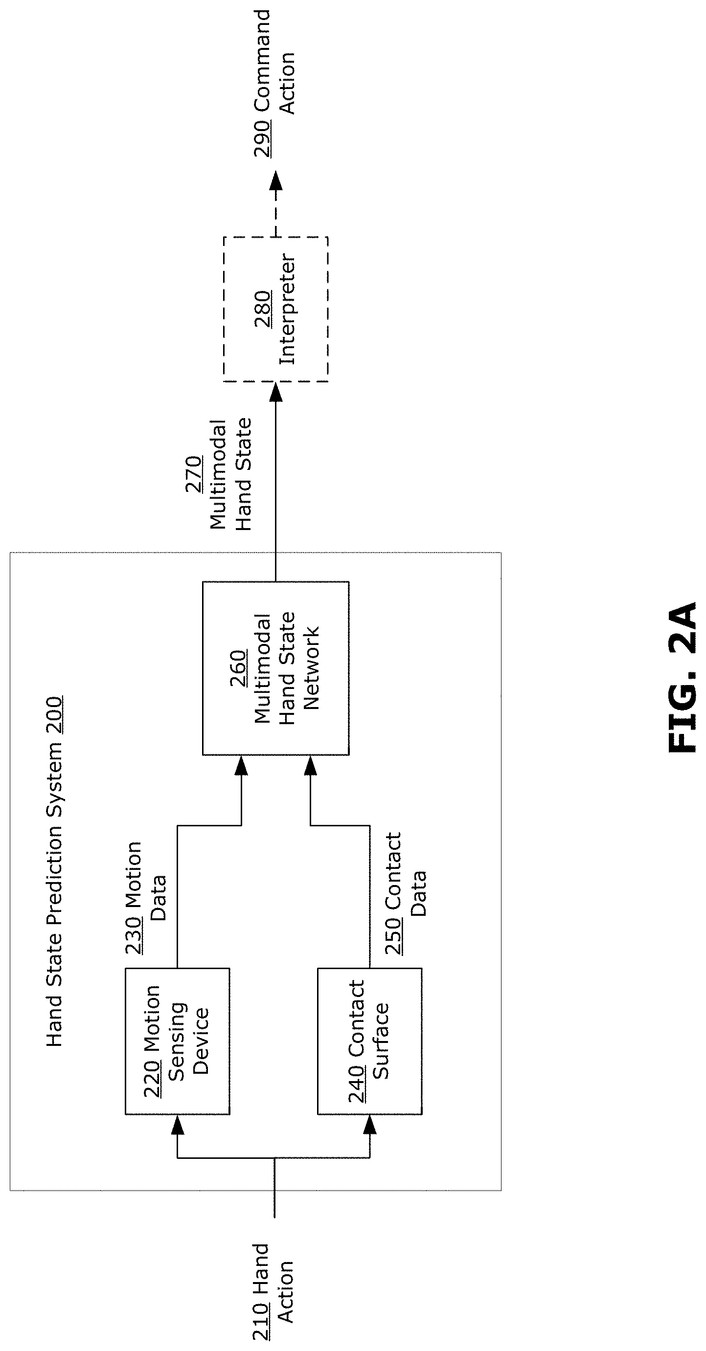 Patent US11782522 Figure 2 – Methods and systems for multimodal hand state prediction