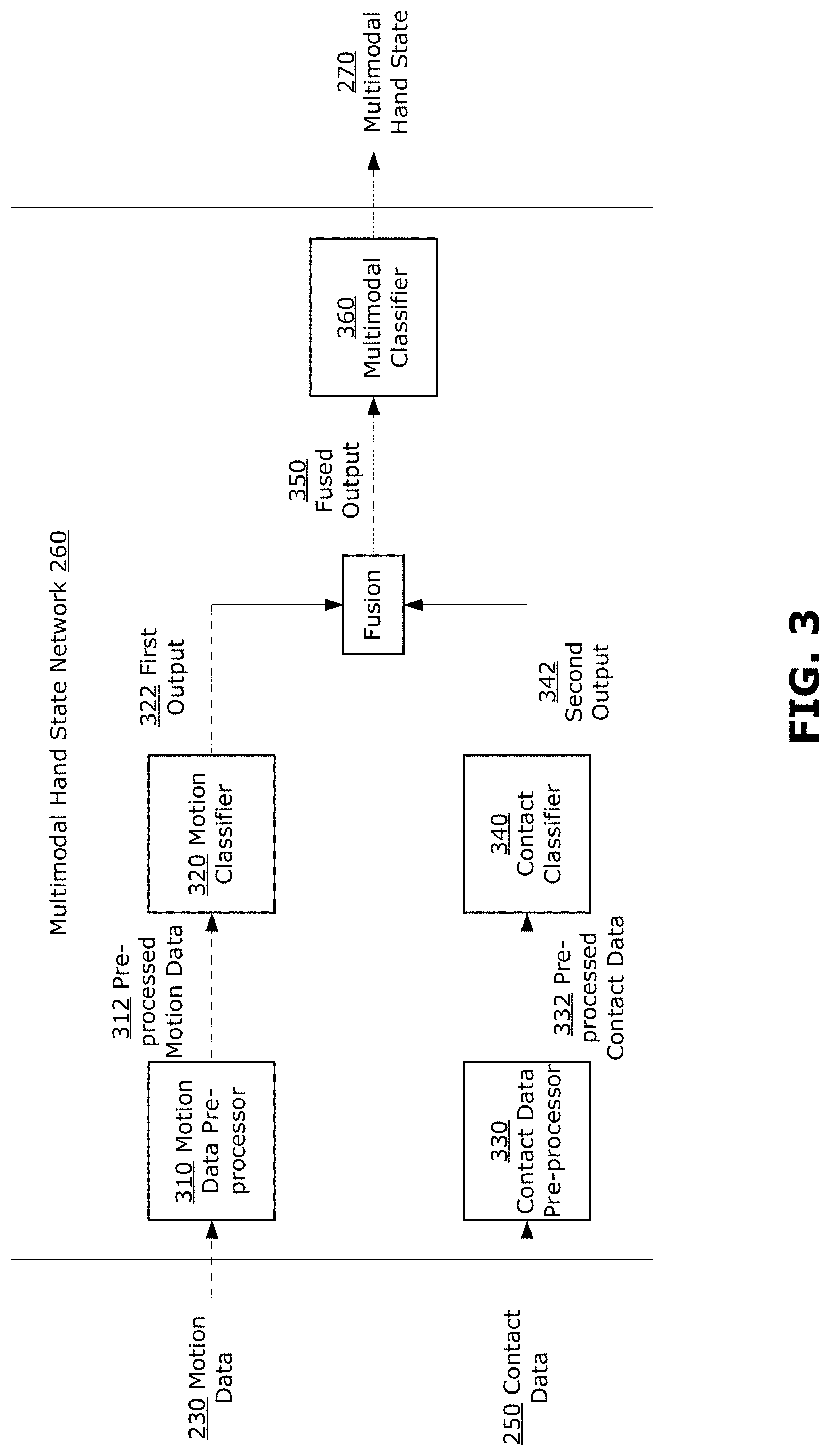 Patent US11782522 Figure 4 – Methods and systems for multimodal hand state prediction