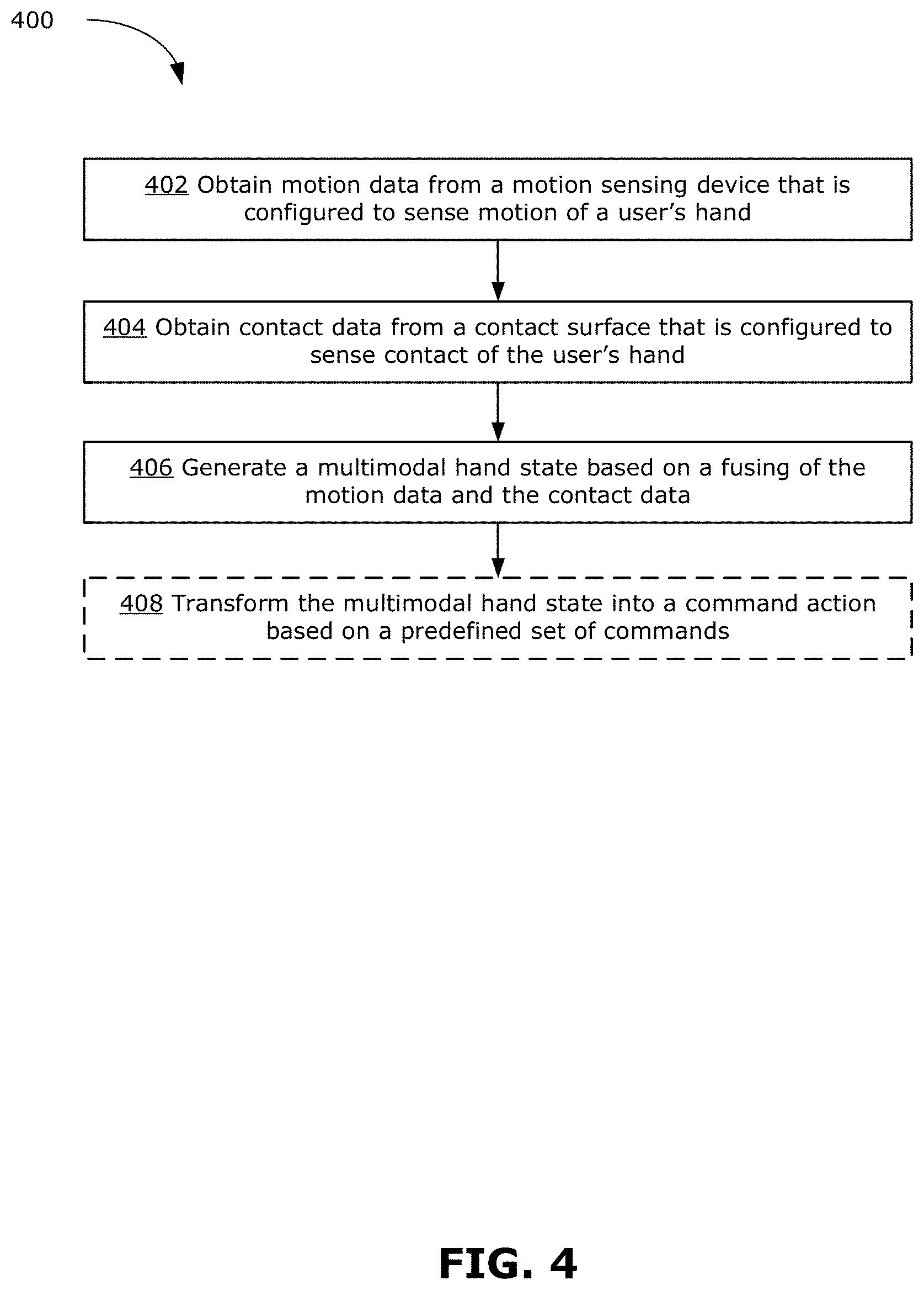 Patent US11782522 Figure 5 – Methods and systems for multimodal hand state prediction