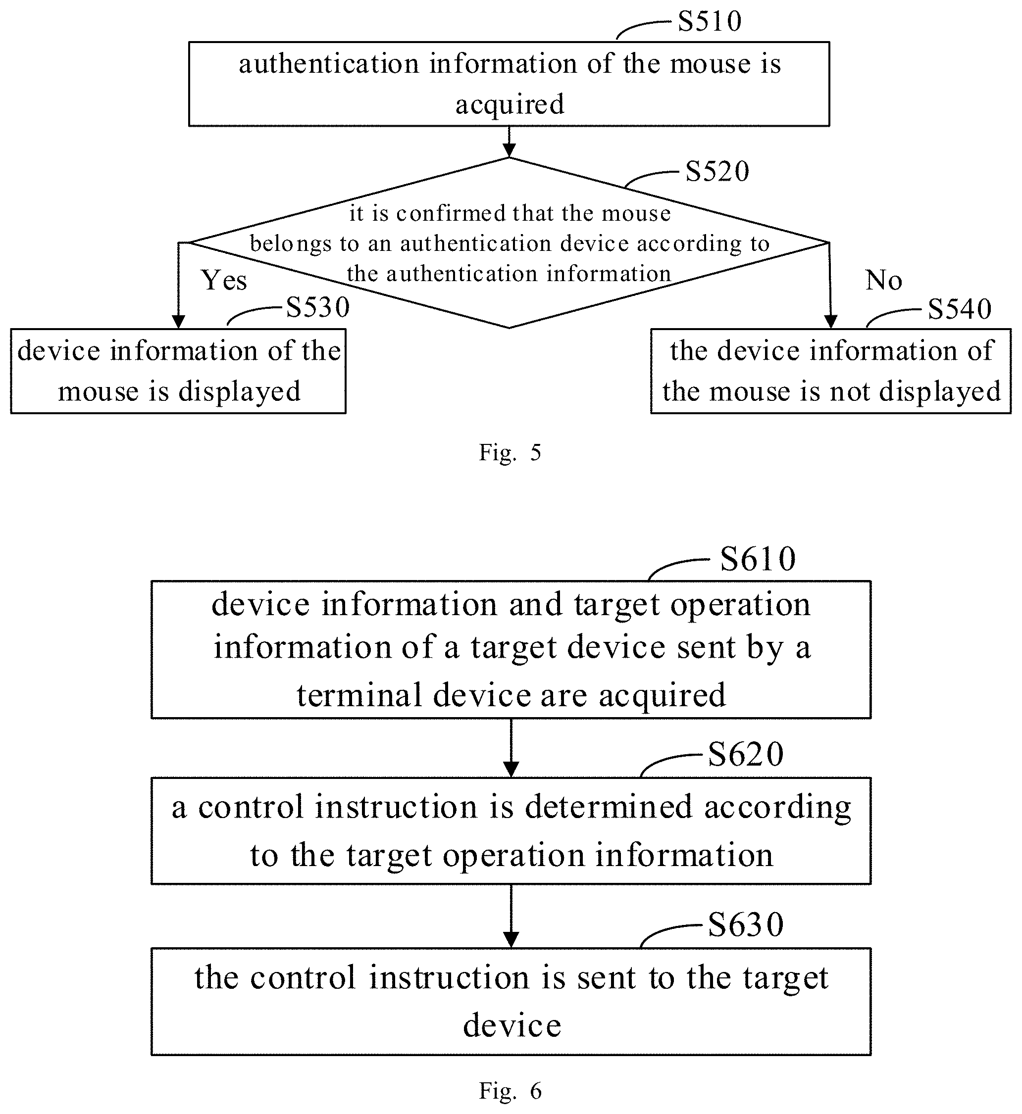 Patent US11782523 Figure 3 – Method for controlling Internet of Things device, and terminal device
