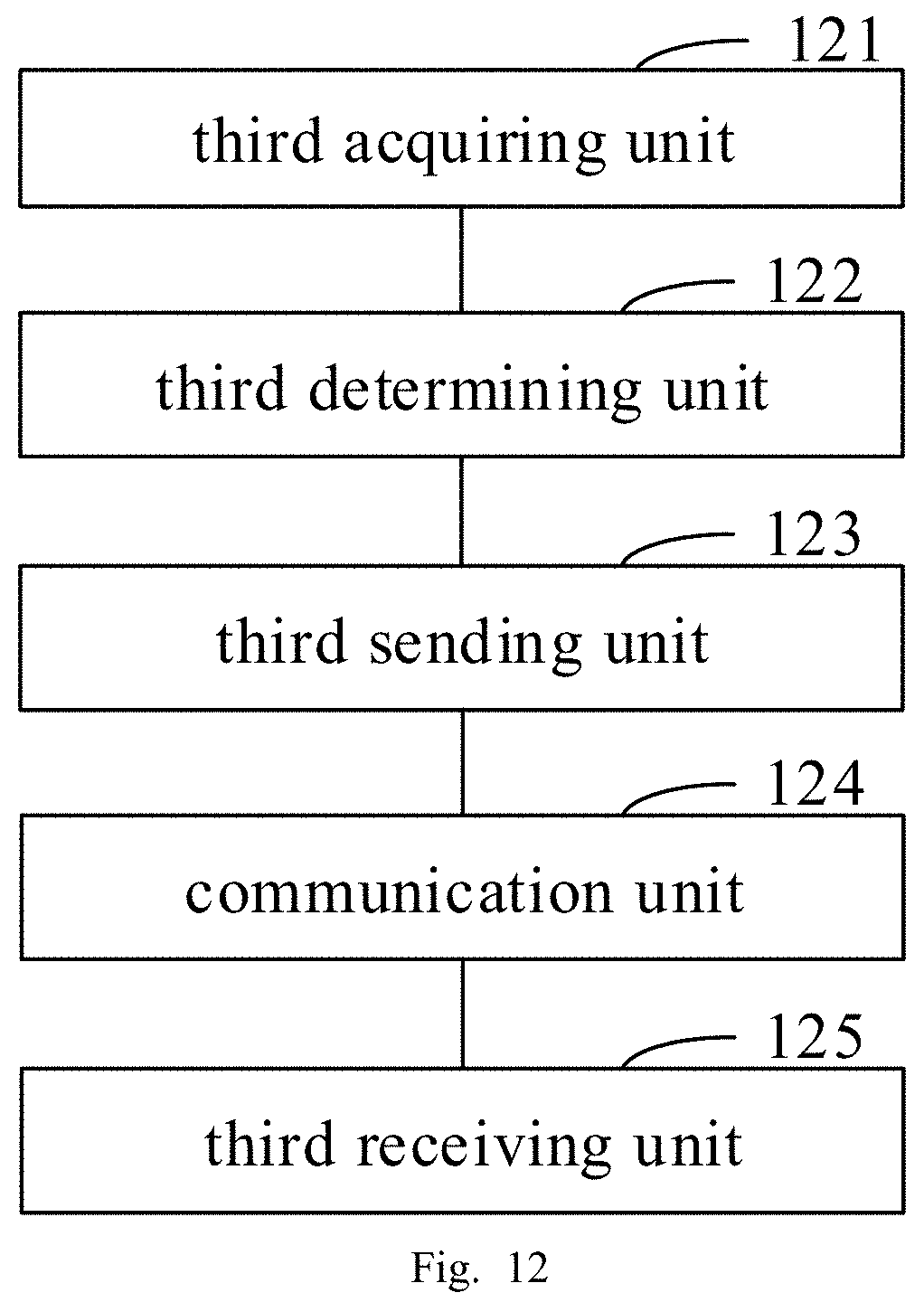 Patent US11782523 Figure 7 – Method for controlling Internet of Things device, and terminal device