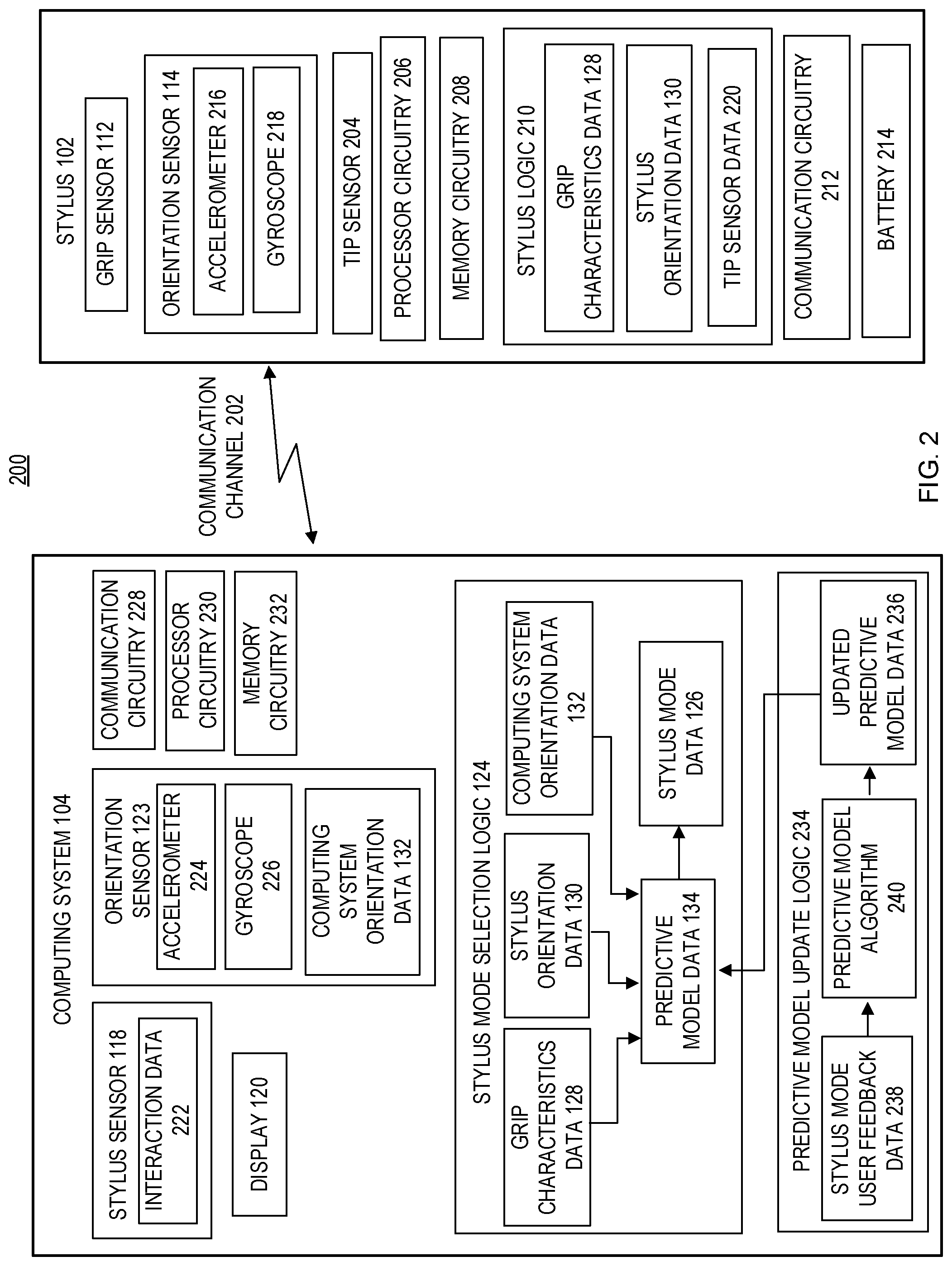 Patent US11782524 Figure 2 – Predictive detection of user intent for stylus use