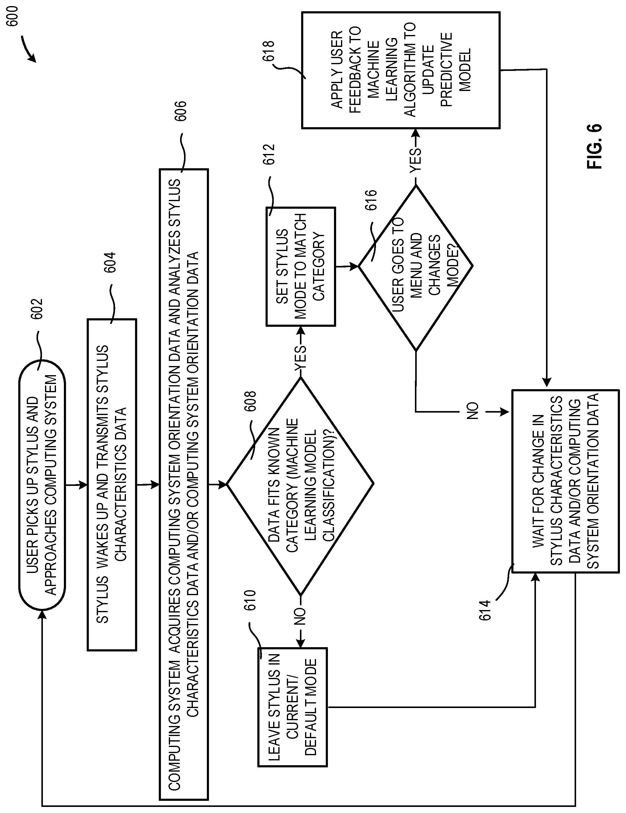 Patent US11782524 Figure 9 – Predictive detection of user intent for stylus use