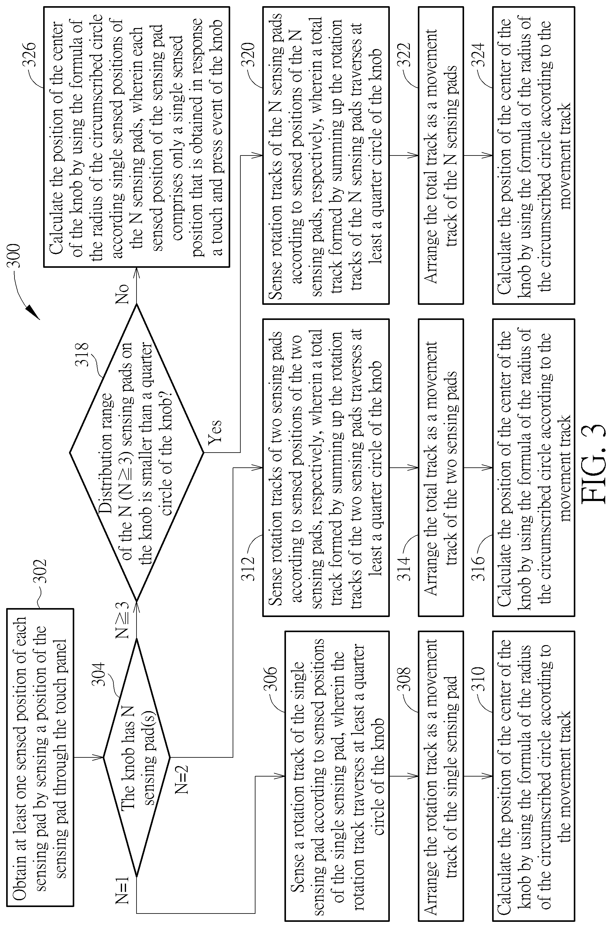 Patent US11782532 Figure 3 – Calibration method and calibration apparatus for knob applicable to touch panel