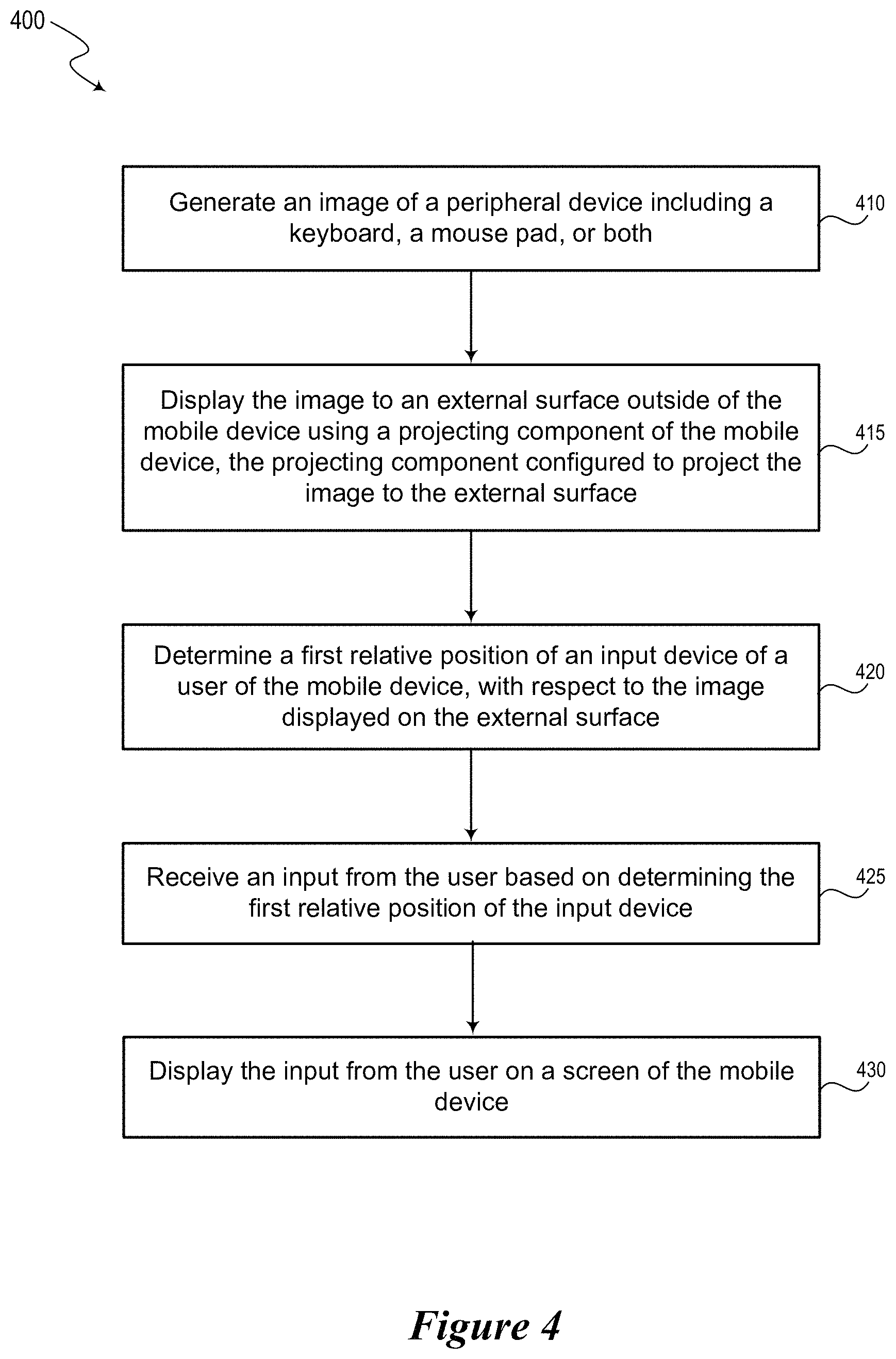 Patent US11782533 Figure 5 – Virtual peripherals for mobile devices