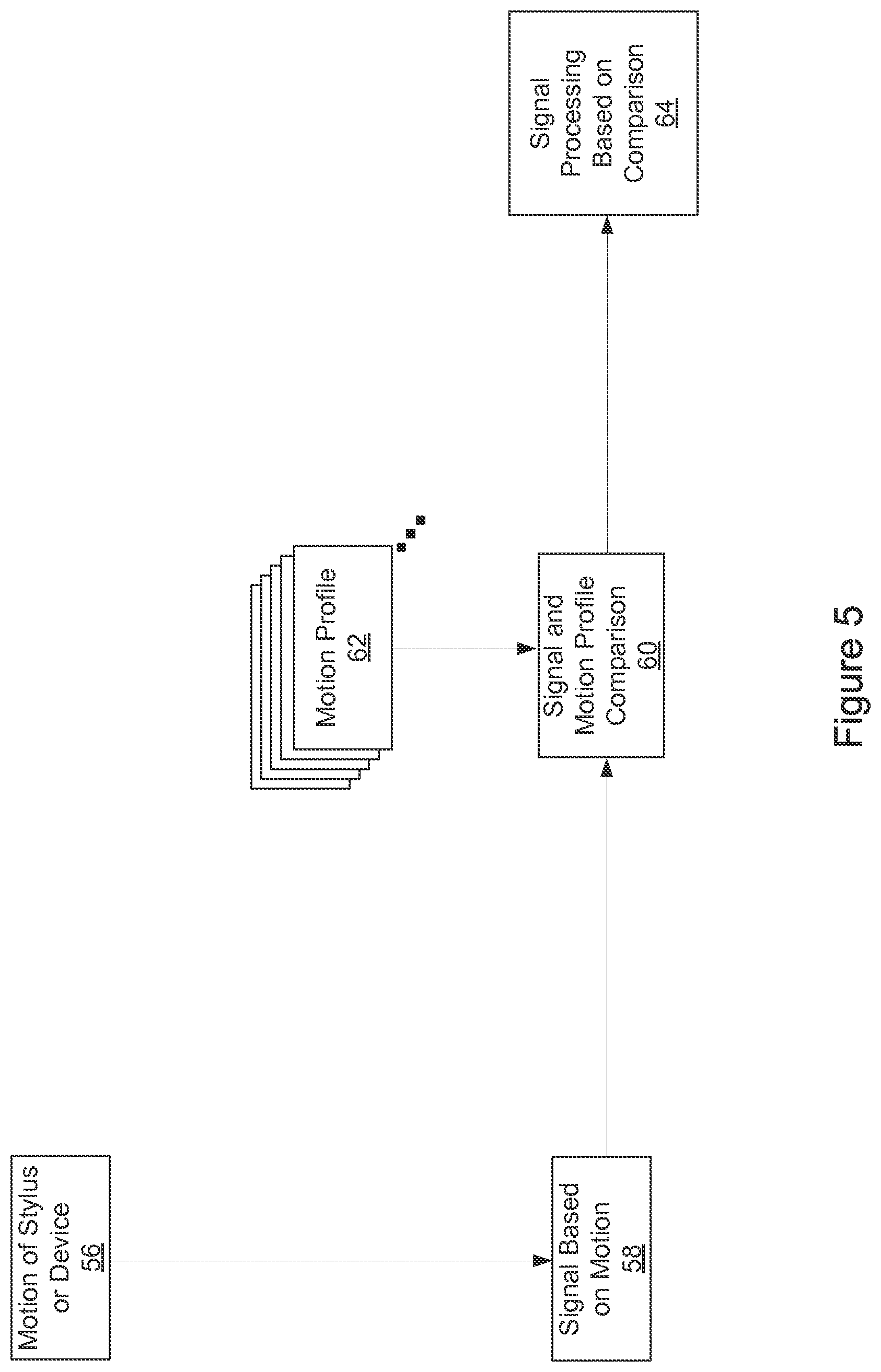 Patent US11782534 Figure 5 – Touch-sensitive system with motion filtering