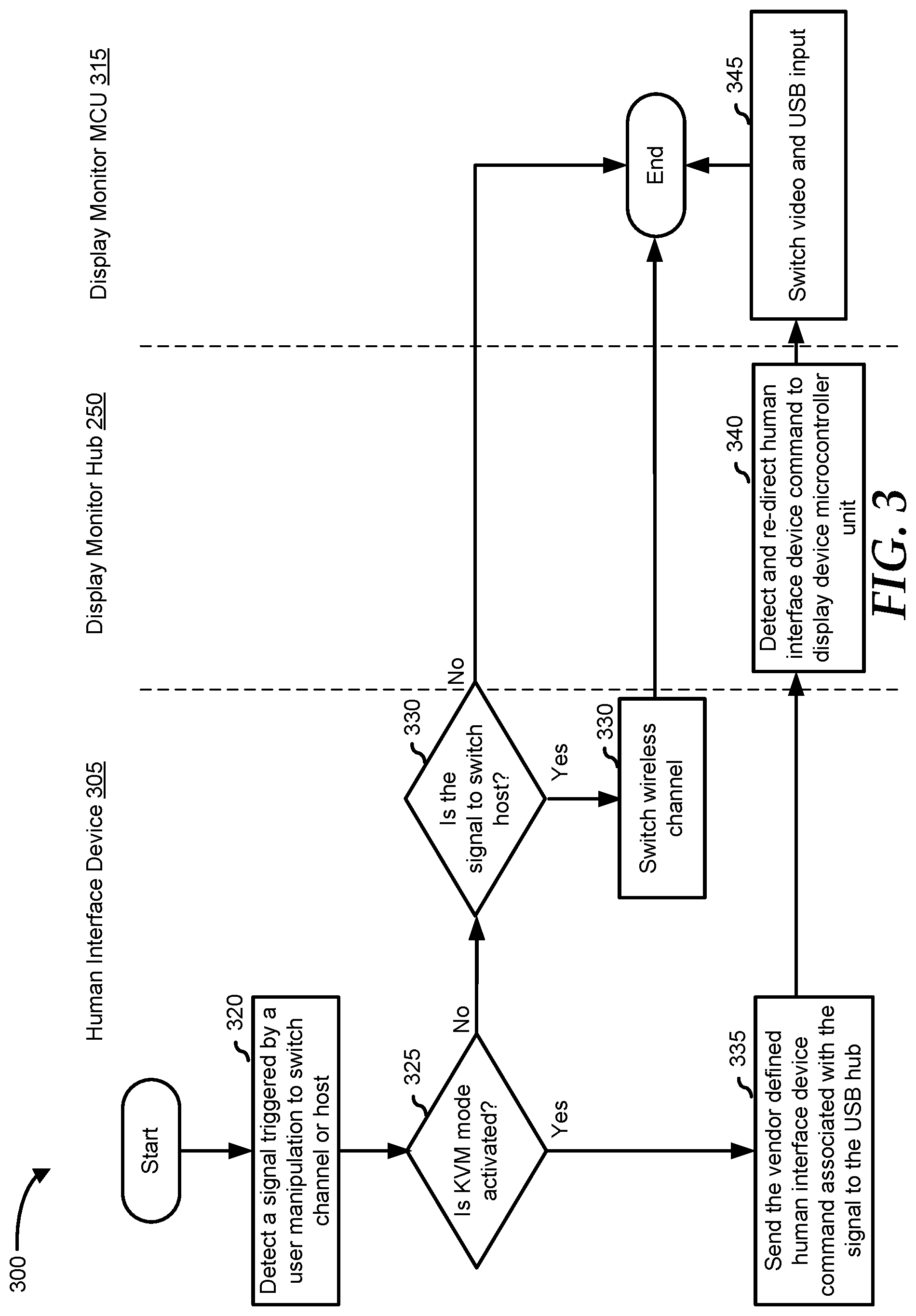 Patent US11782535 Figure 3 – Adaptive channel switching mechanism