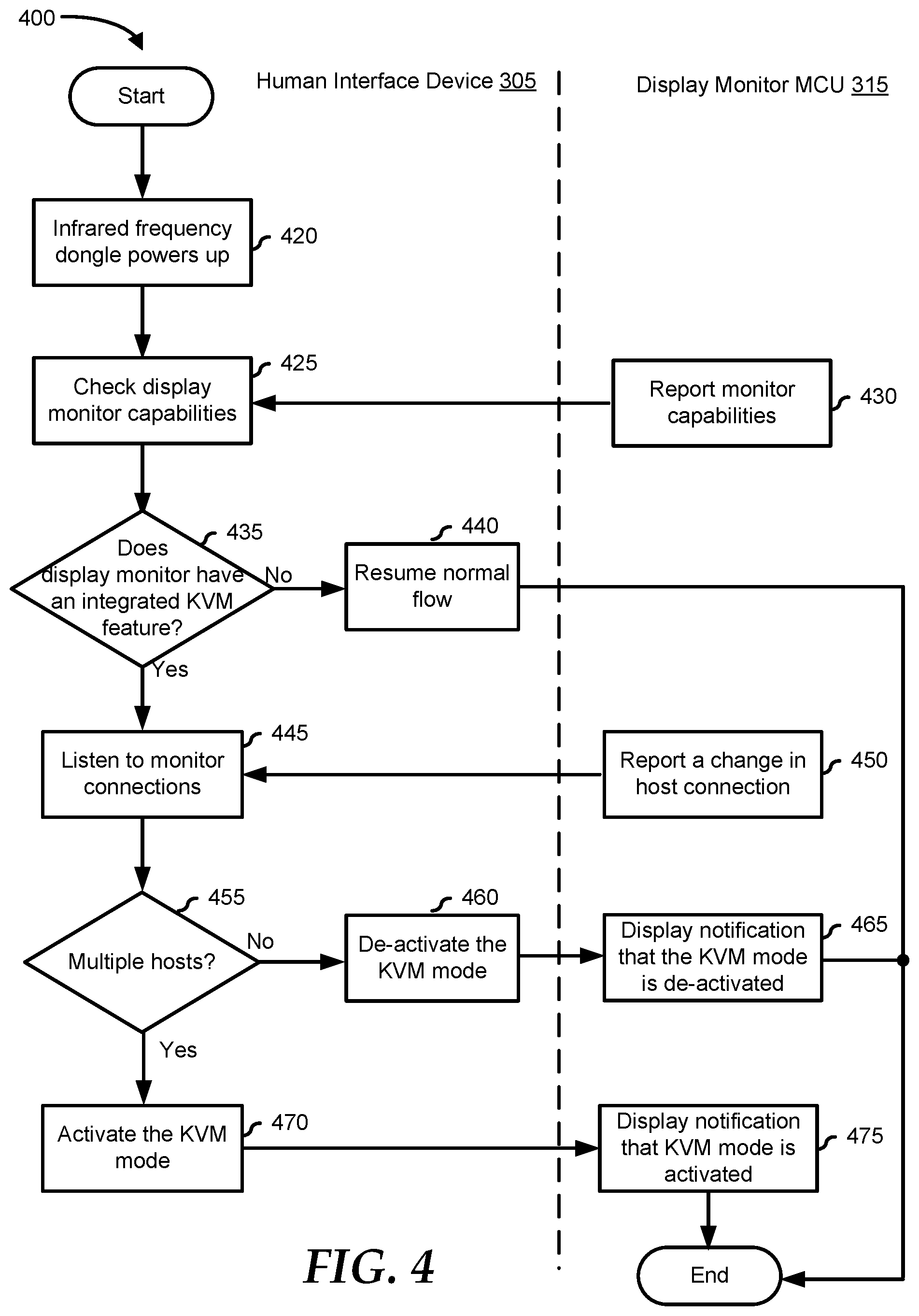 Patent US11782535 Figure 4 – Adaptive channel switching mechanism