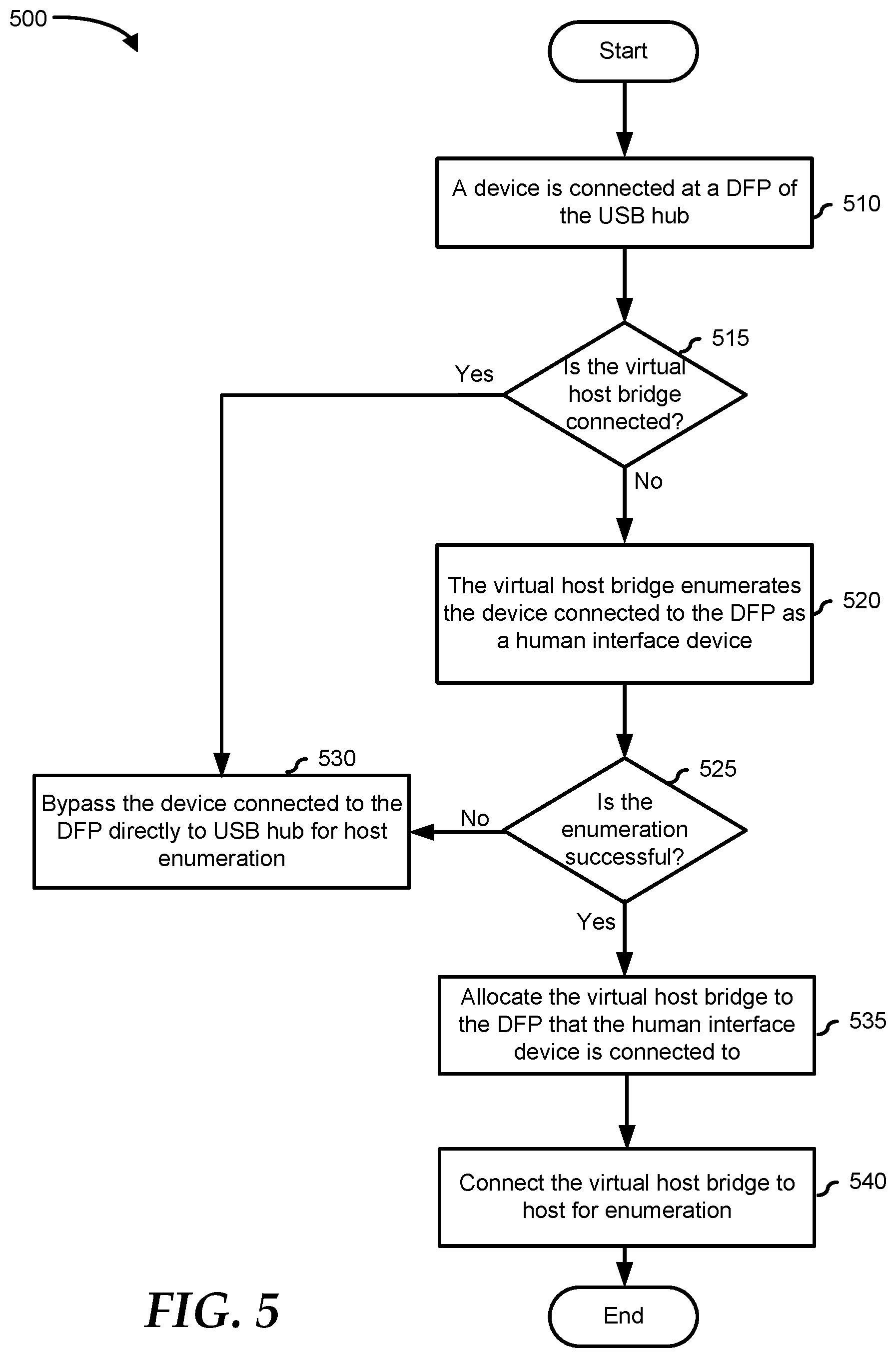 Patent US11782535 Figure 5 – Adaptive channel switching mechanism