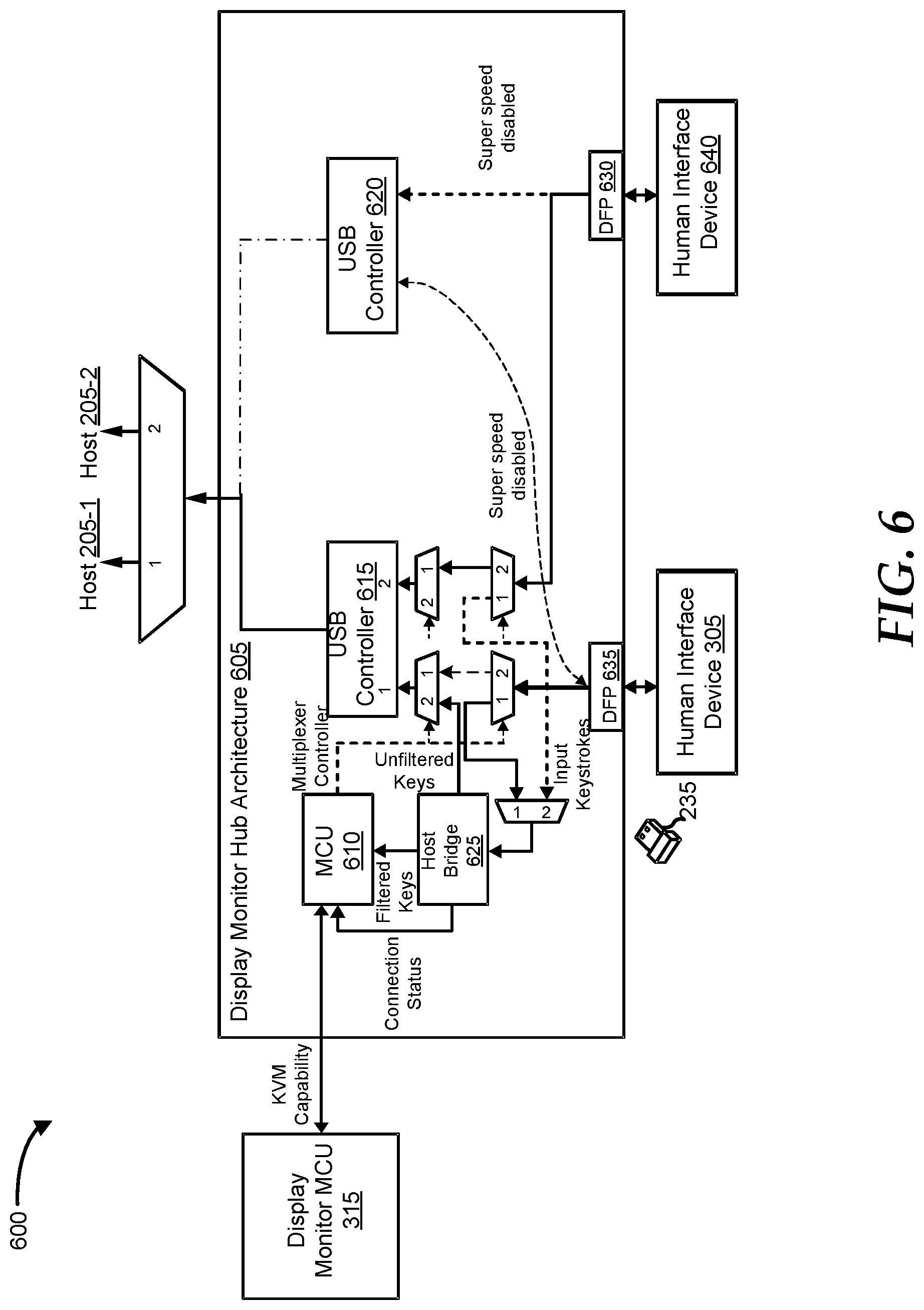 Patent US11782535 Figure 6 – Adaptive channel switching mechanism