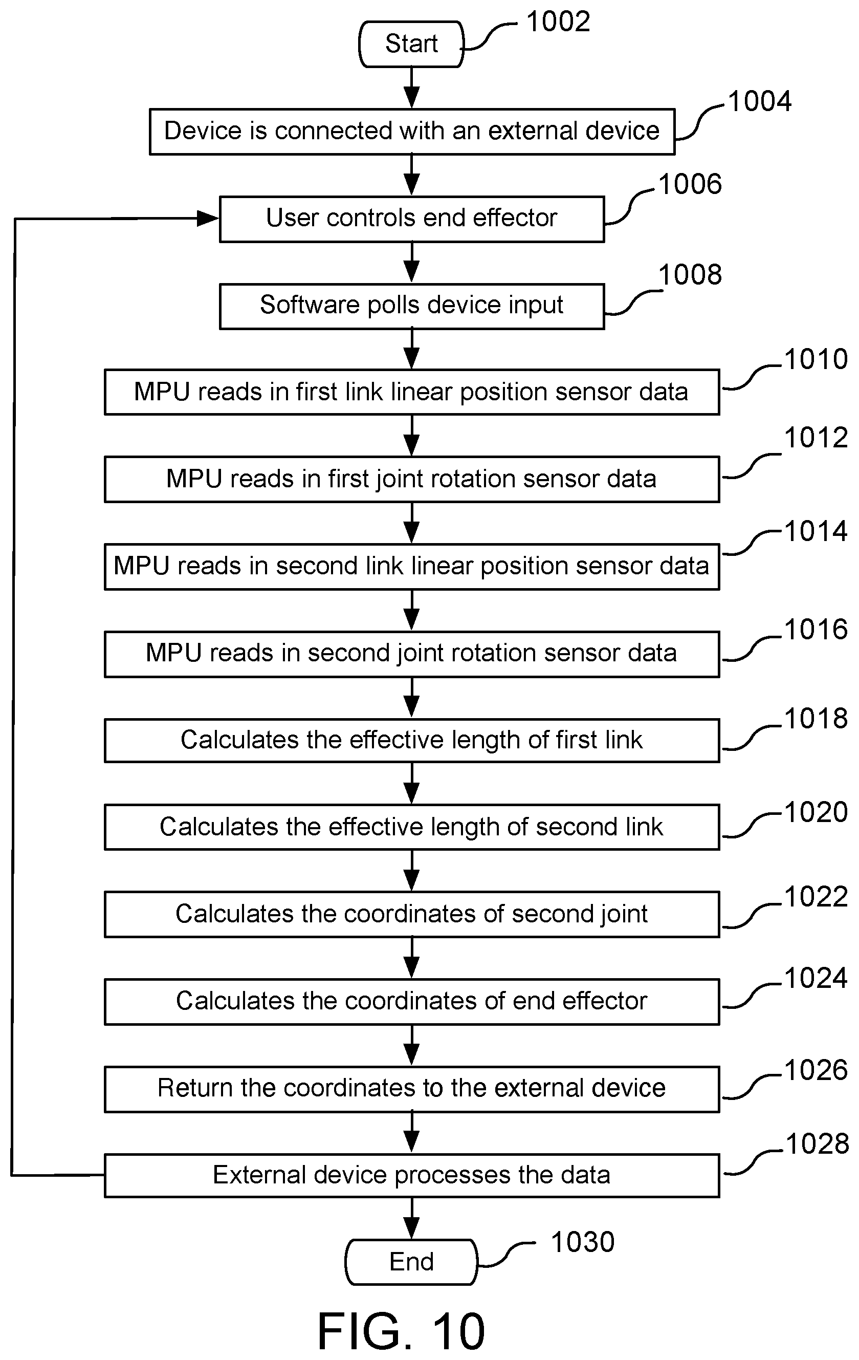 Patent US11782537 Figure 10 – Method and apparatus of computer inputting using an open kinetic chain
