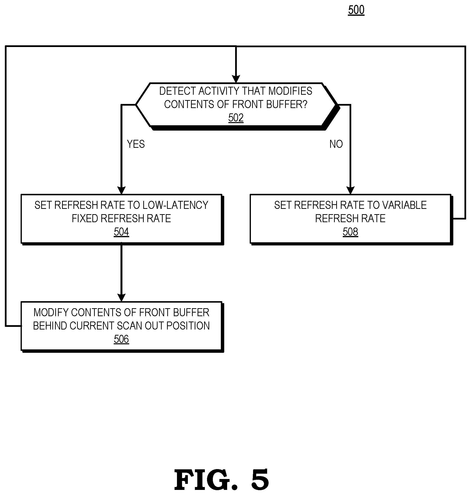 Patent US11782540 Figure 4 – Front buffer rendering for variable refresh rate display