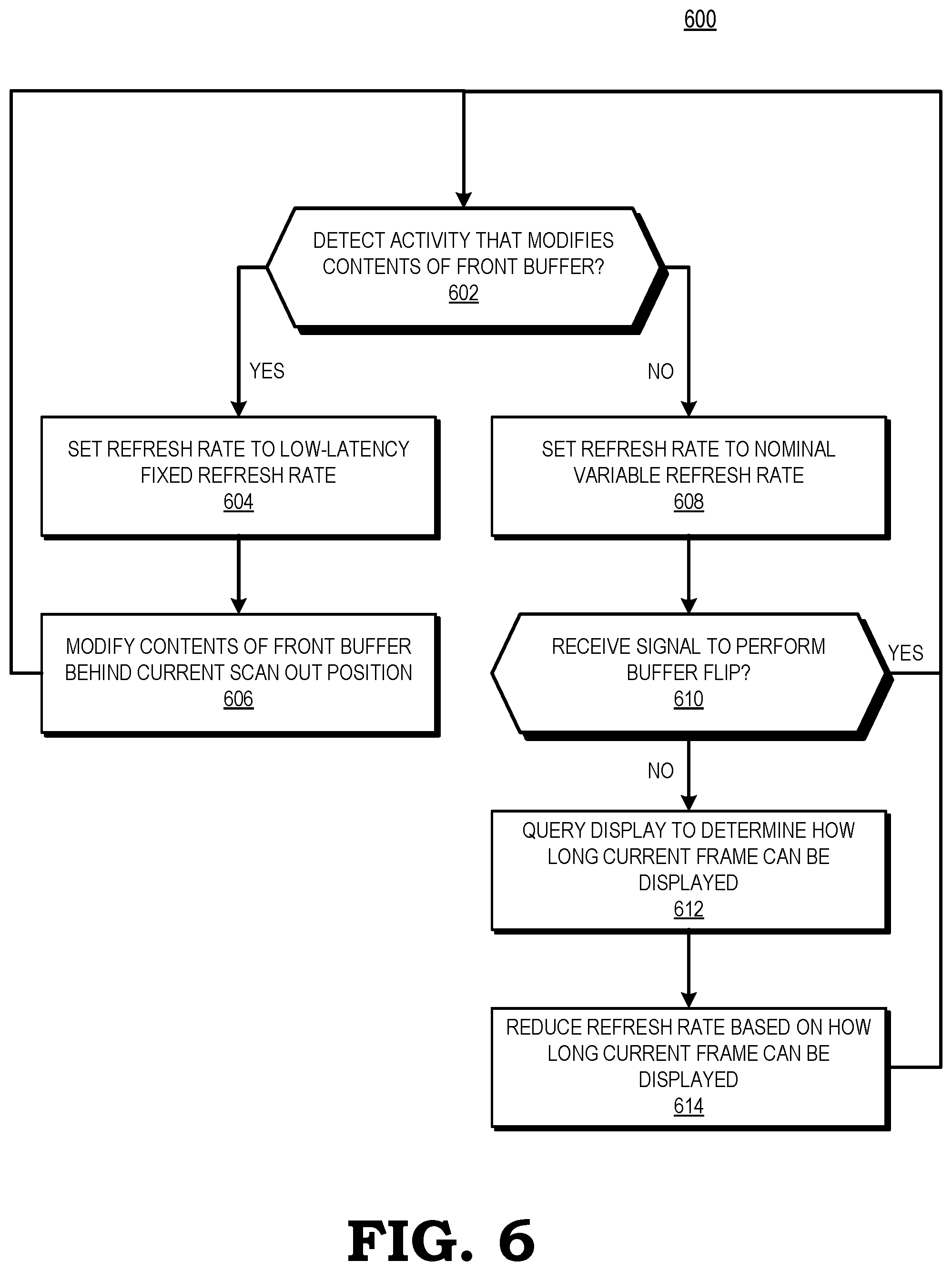 Patent US11782540 Figure 5 – Front buffer rendering for variable refresh rate display