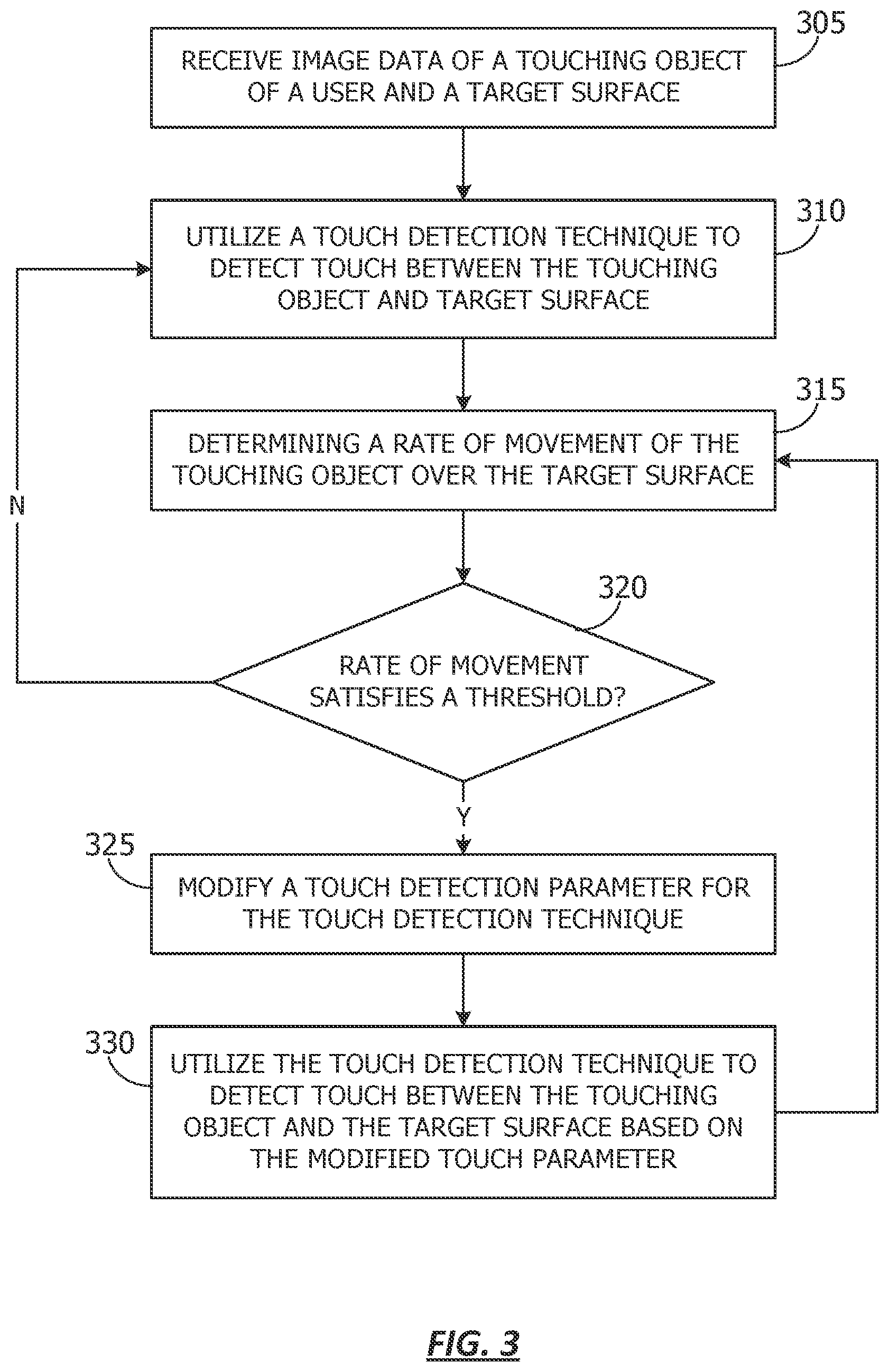 Patent US11782548 Figure 3 – Speed adapted touch detection
