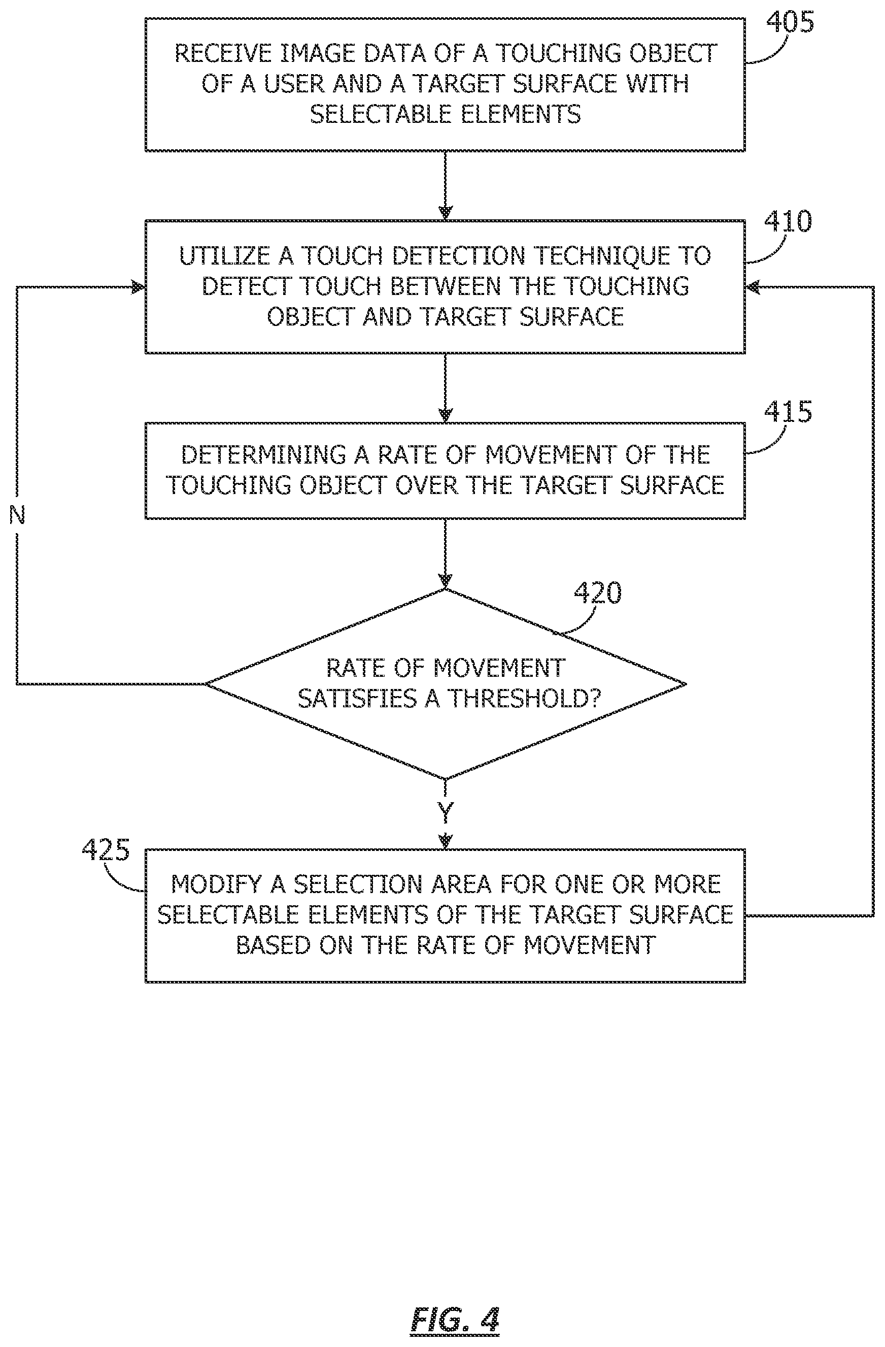 Patent US11782548 Figure 4 – Speed adapted touch detection