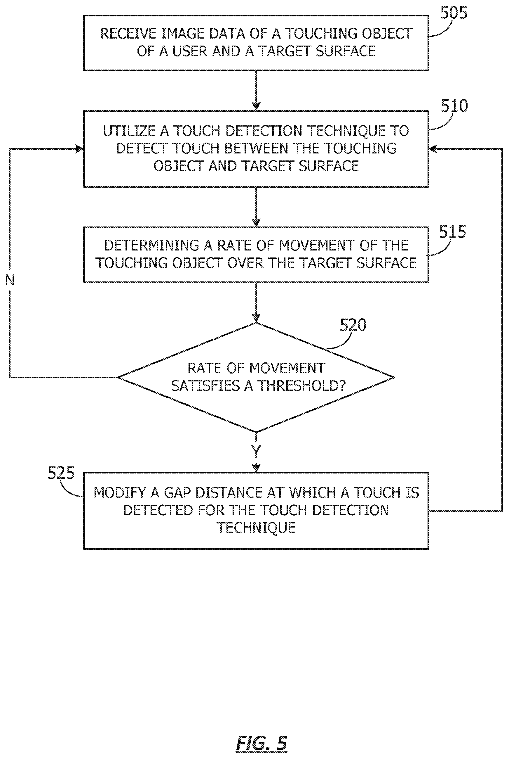 Patent US11782548 Figure 5 – Speed adapted touch detection