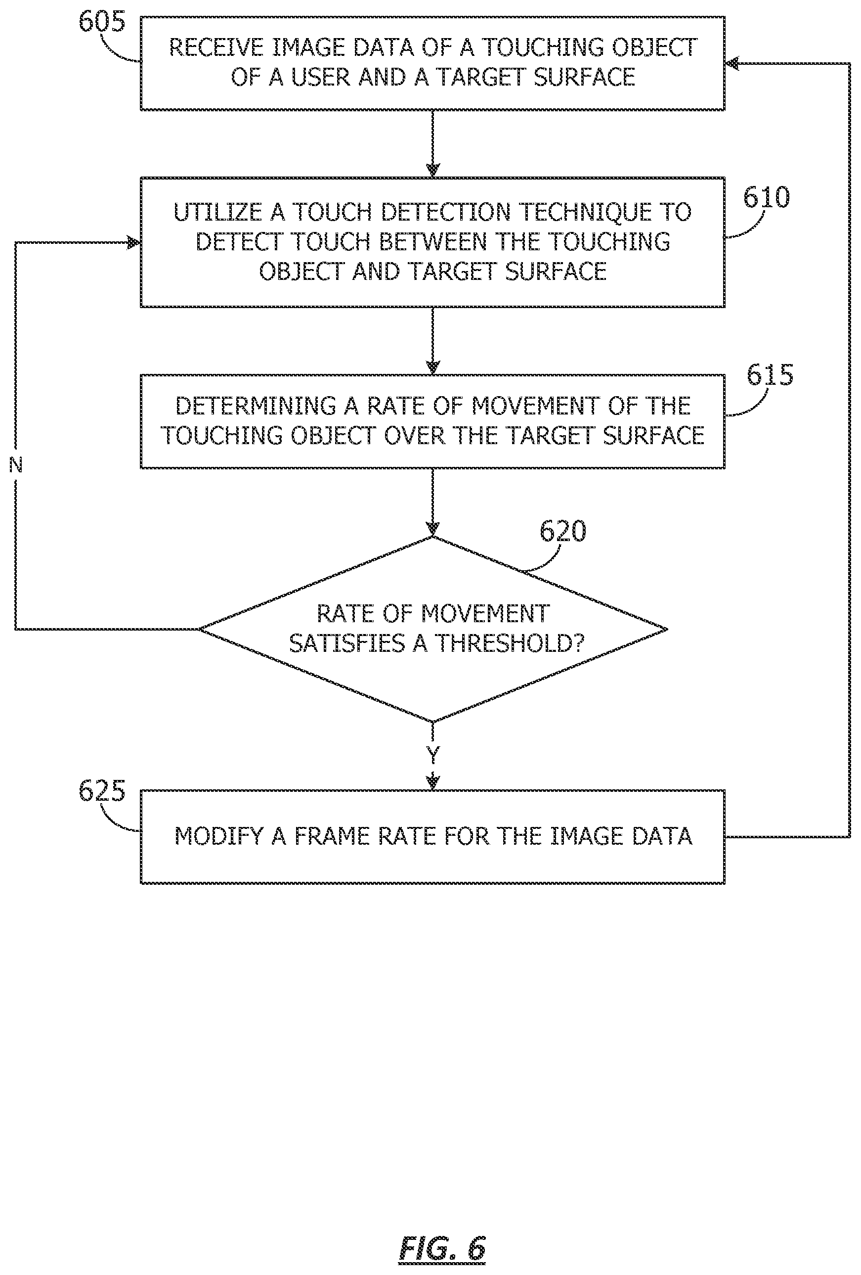 Patent US11782548 Figure 6 – Speed adapted touch detection