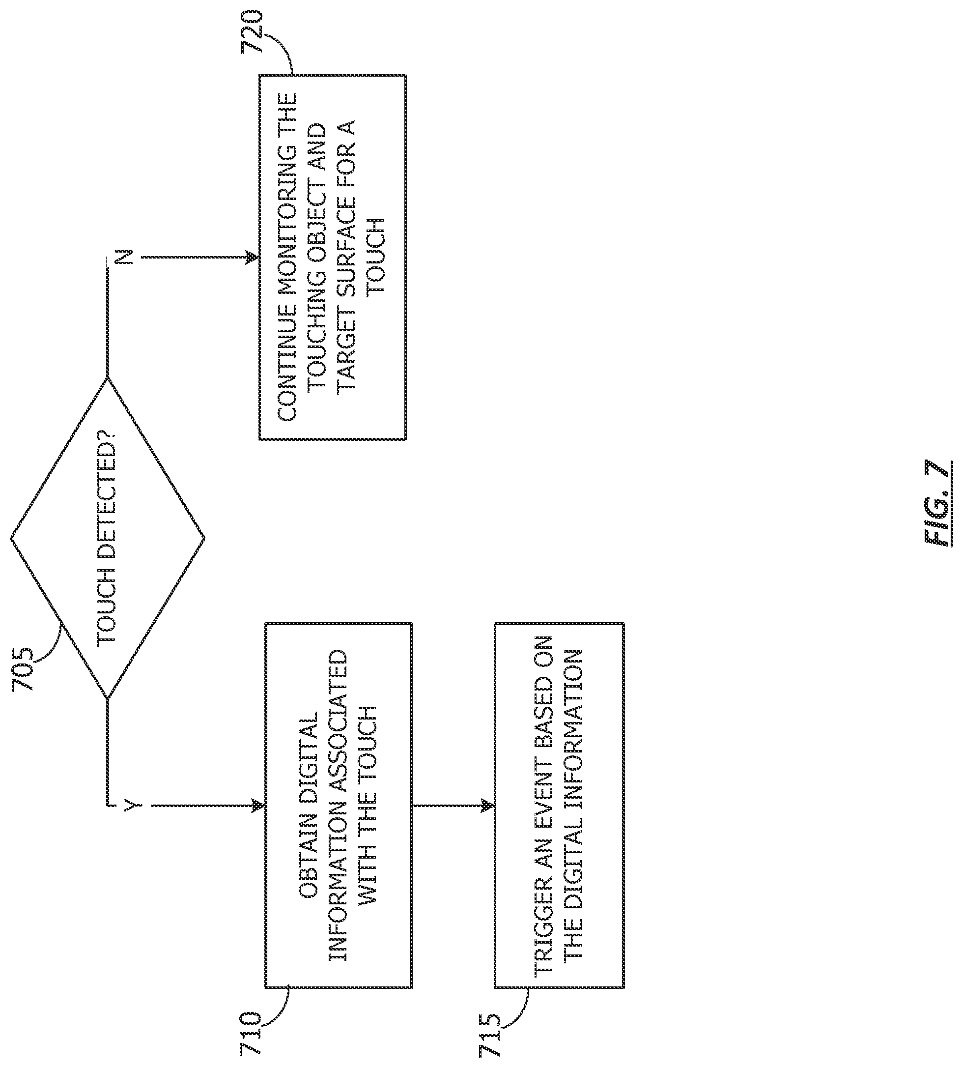 Patent US11782548 Figure 7 – Speed adapted touch detection