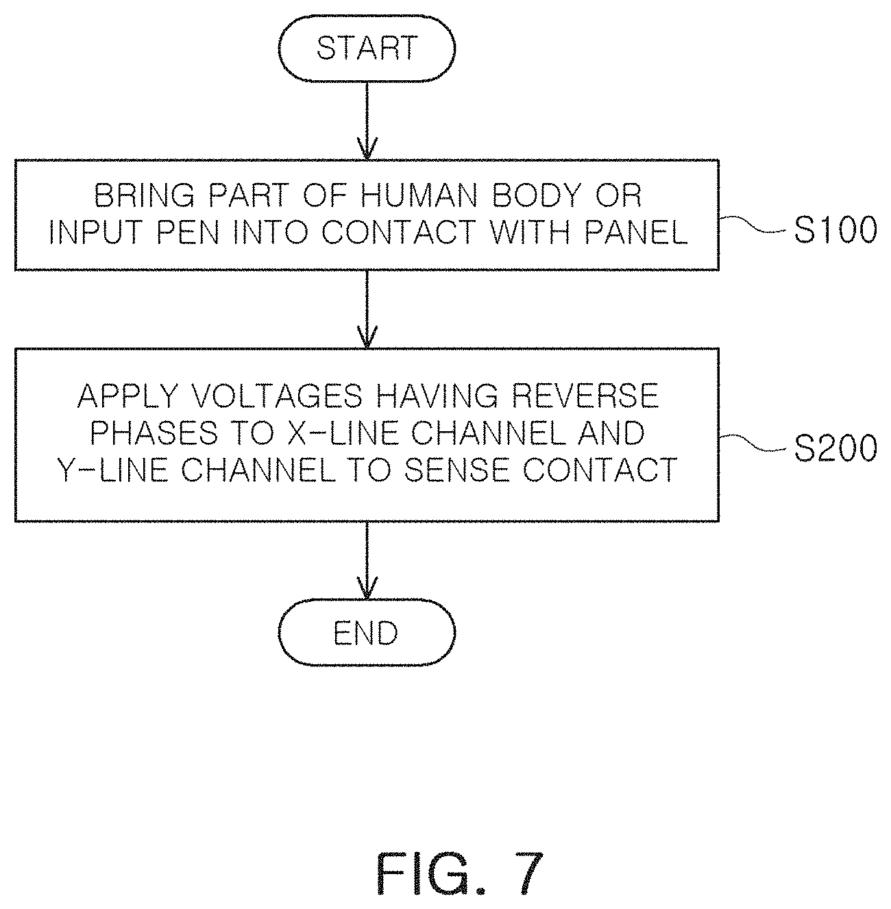 Patent US11782552 Figure 6 – Capacitive touch panel and method of driving capacitive touch panel