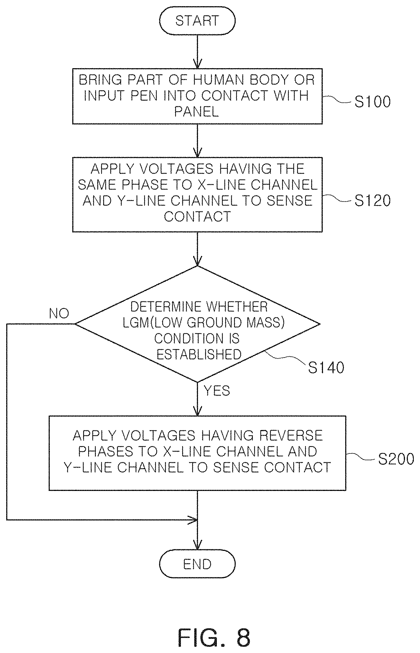 Patent US11782552 Figure 7 – Capacitive touch panel and method of driving capacitive touch panel