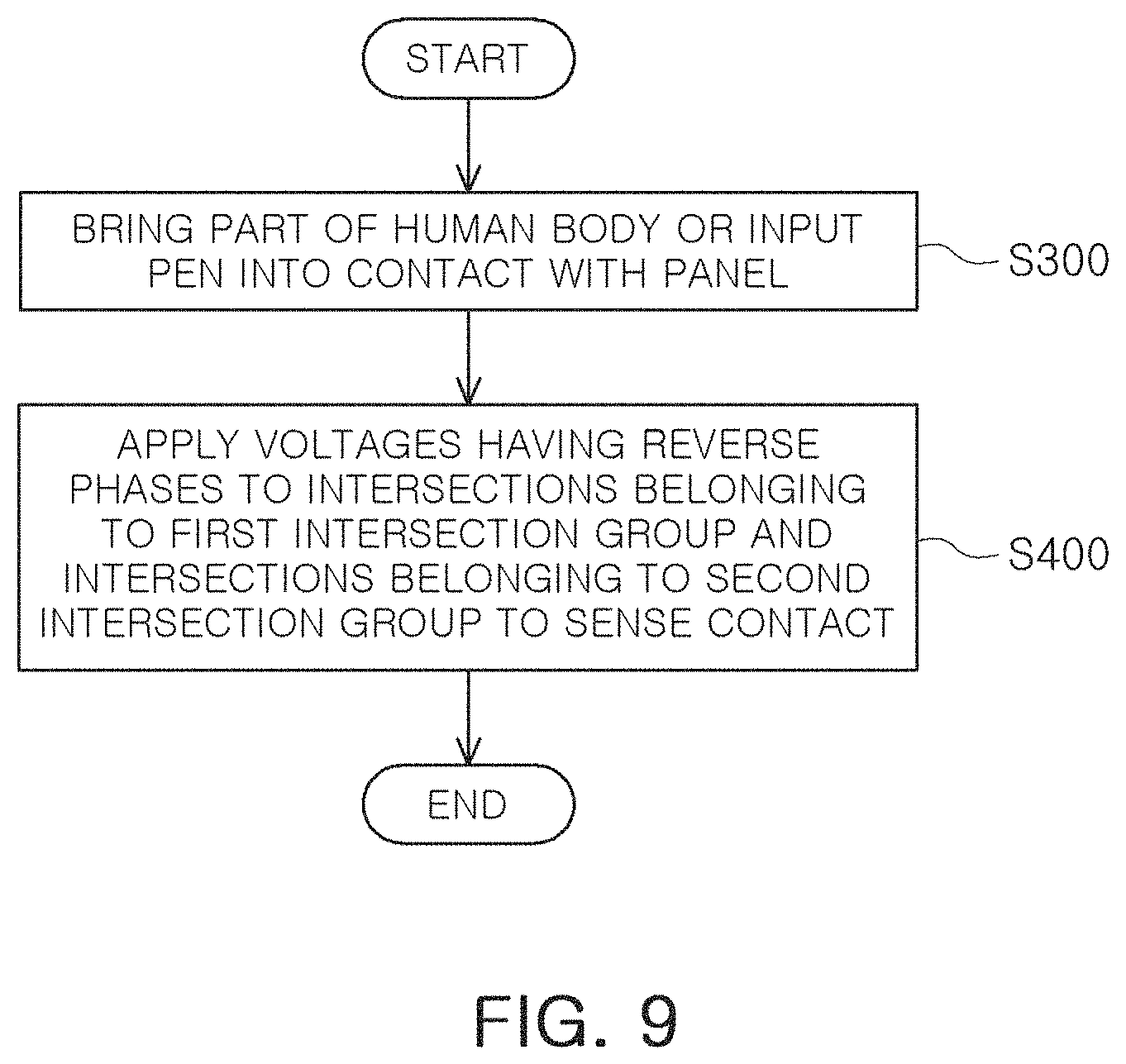 Patent US11782552 Figure 8 – Capacitive touch panel and method of driving capacitive touch panel