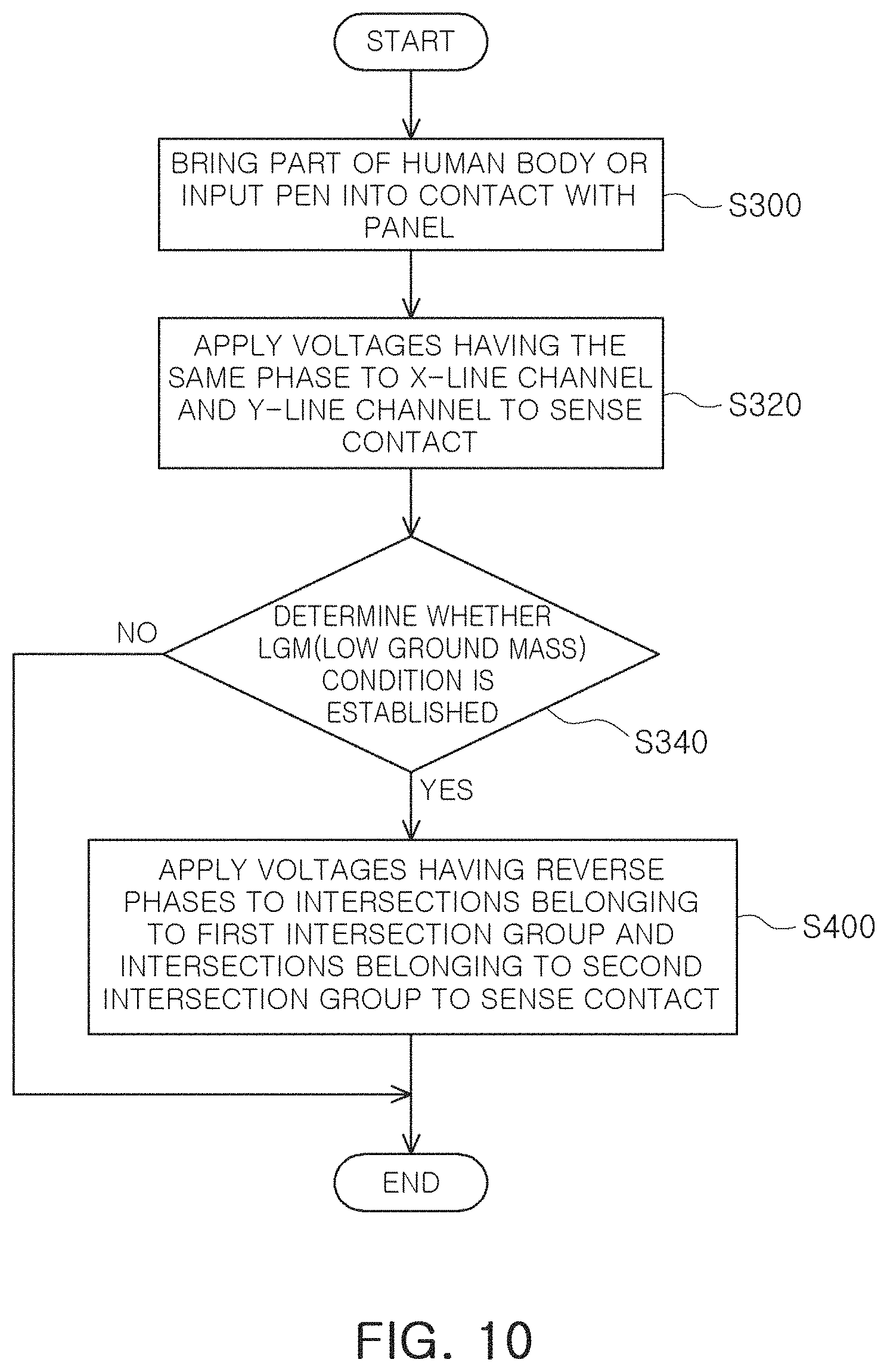 Patent US11782552 Figure 9 – Capacitive touch panel and method of driving capacitive touch panel