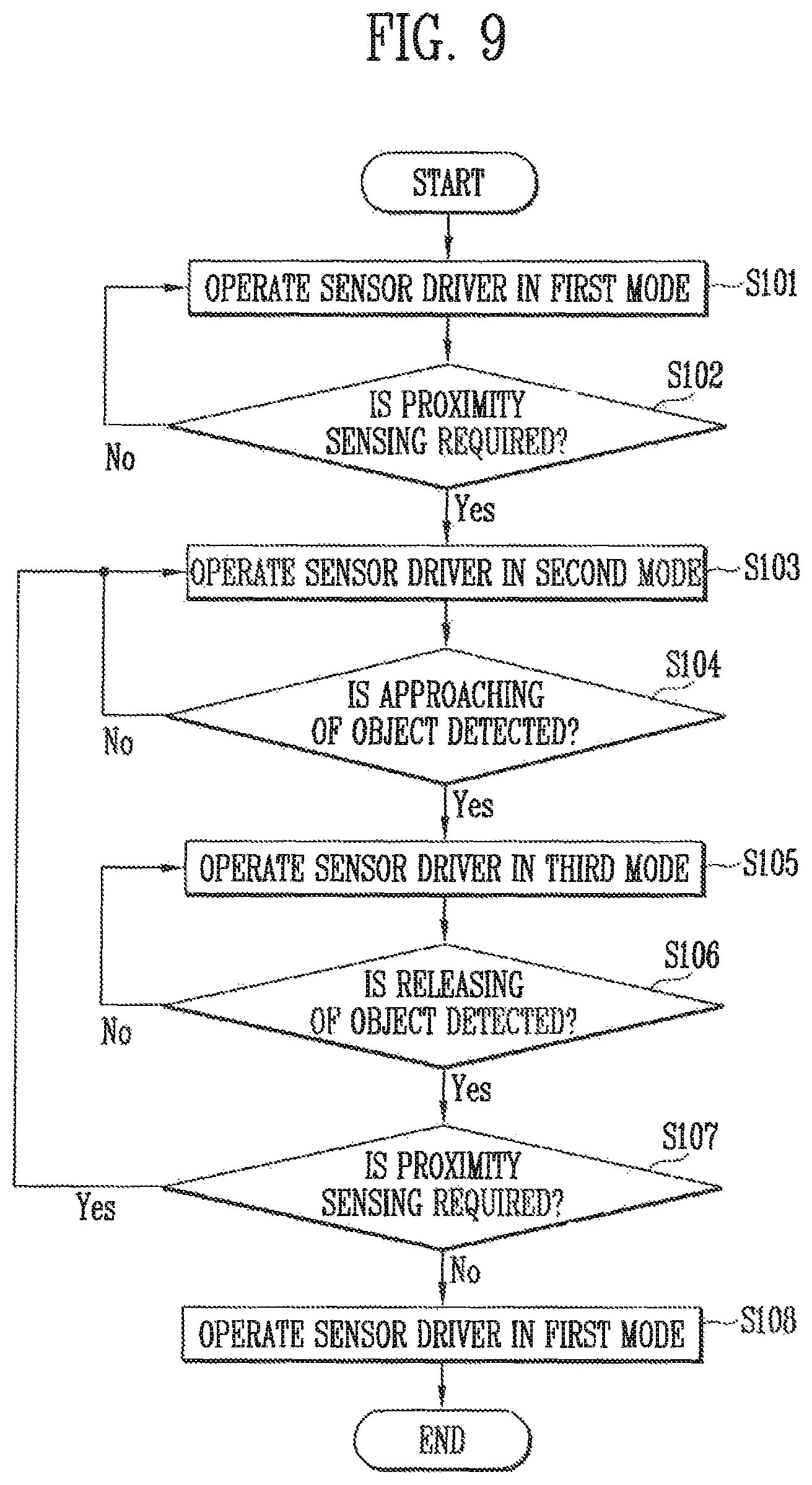 Patent US11782553 Figure 9 – Display device having different modes for transmitting a sensing signal in an area and a driving method thereof