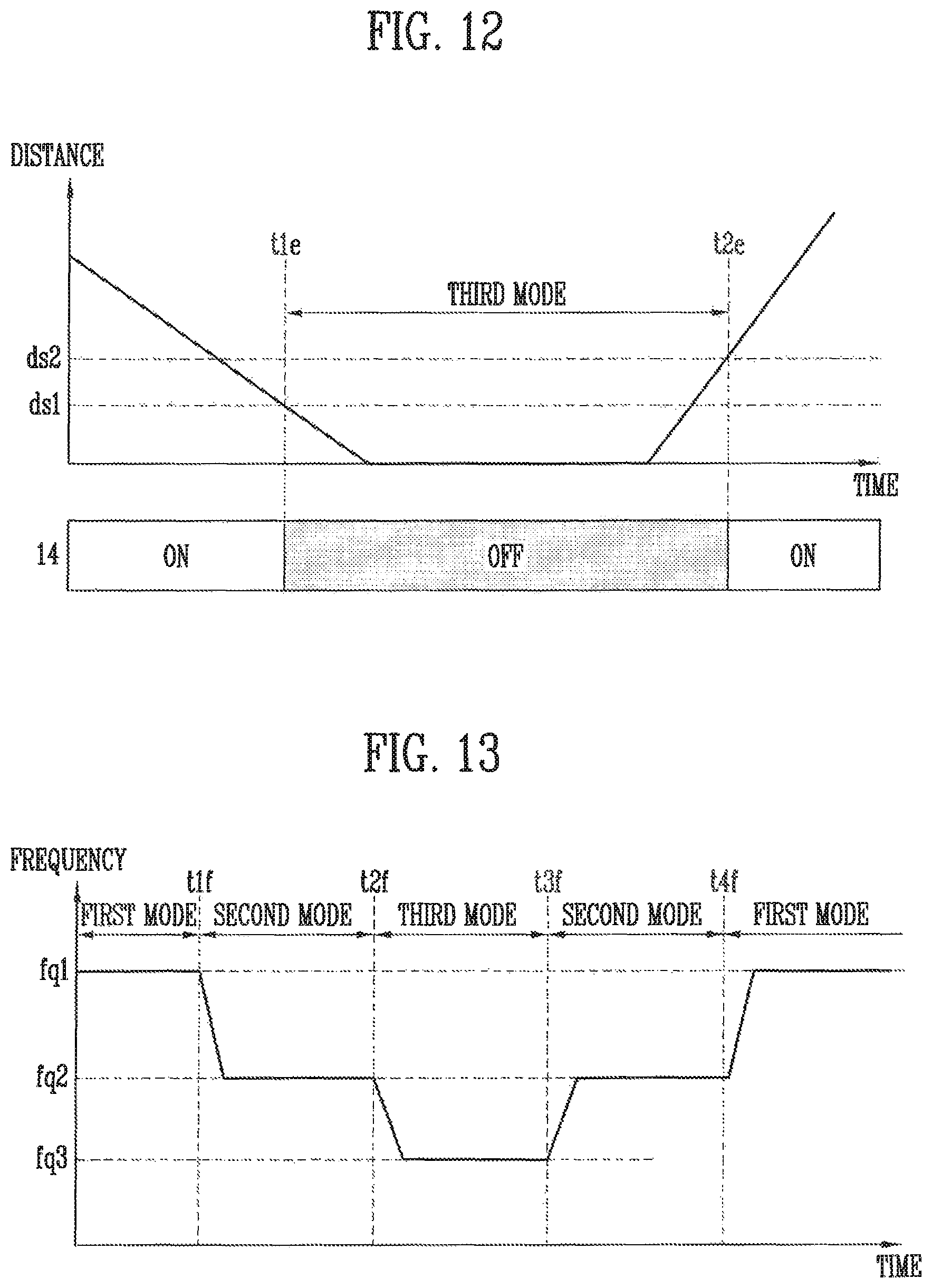 Patent US11782553 Figure 12 – Display device having different modes for transmitting a sensing signal in an area and a driving method thereof