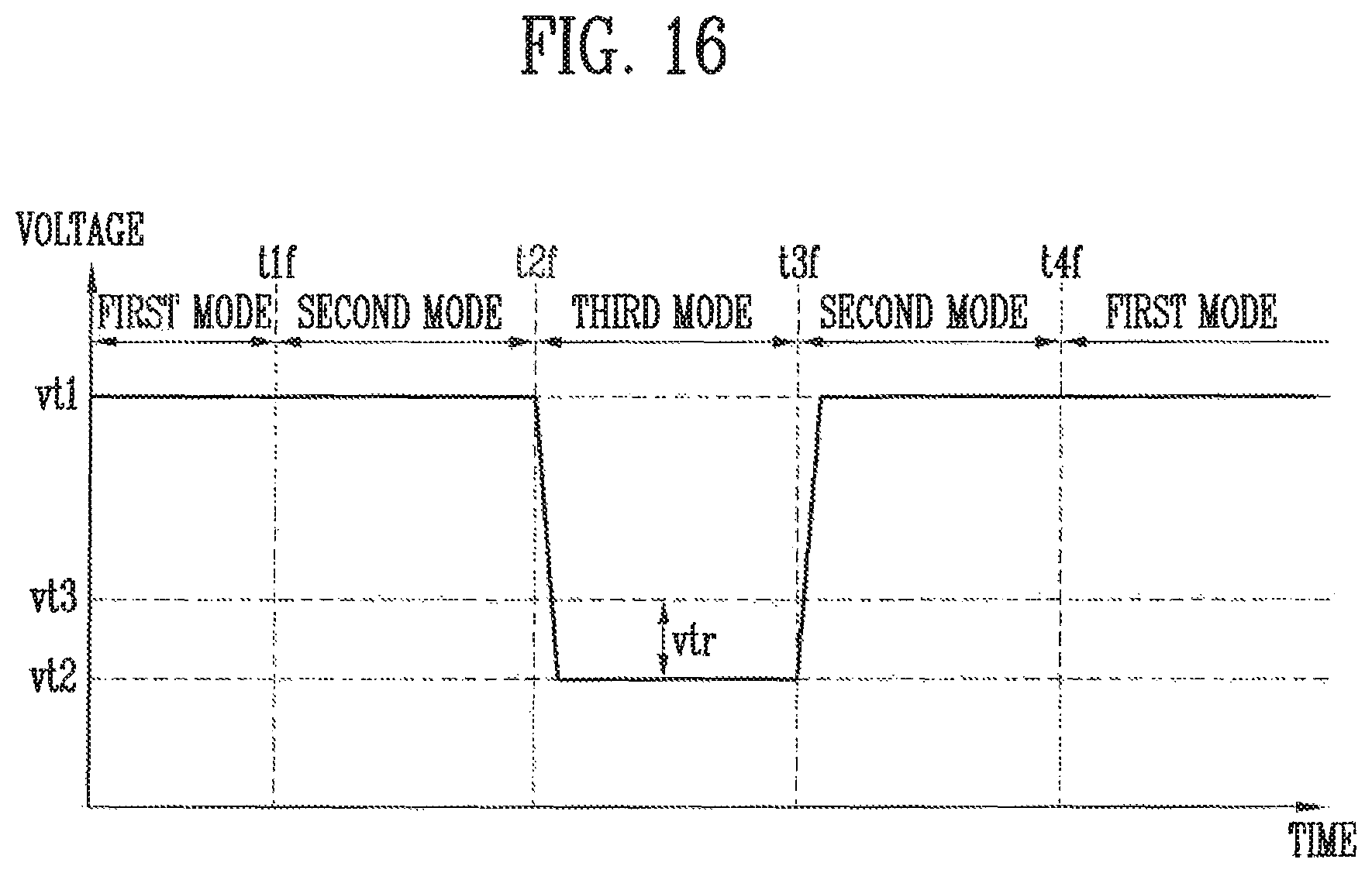Patent US11782553 Figure 14 – Display device having different modes for transmitting a sensing signal in an area and a driving method thereof