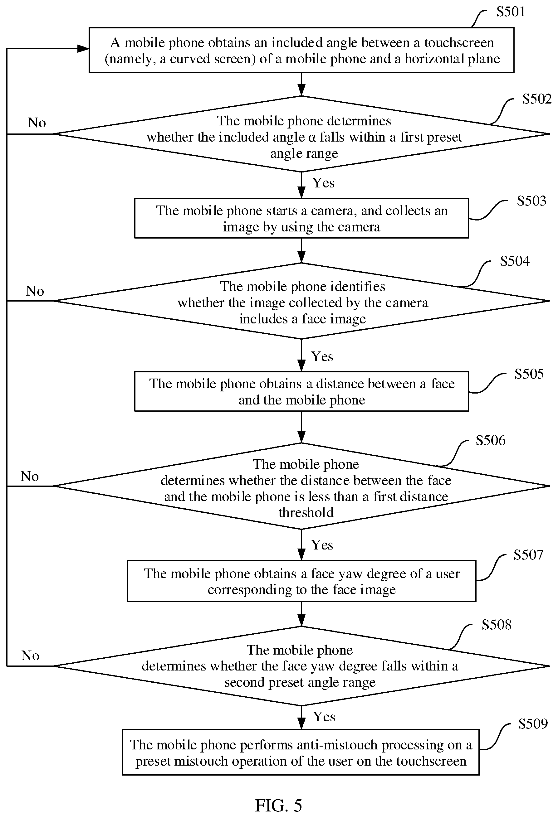 Patent US11782554 Figure 5 – Anti-mistouch method of curved screen and electronic device