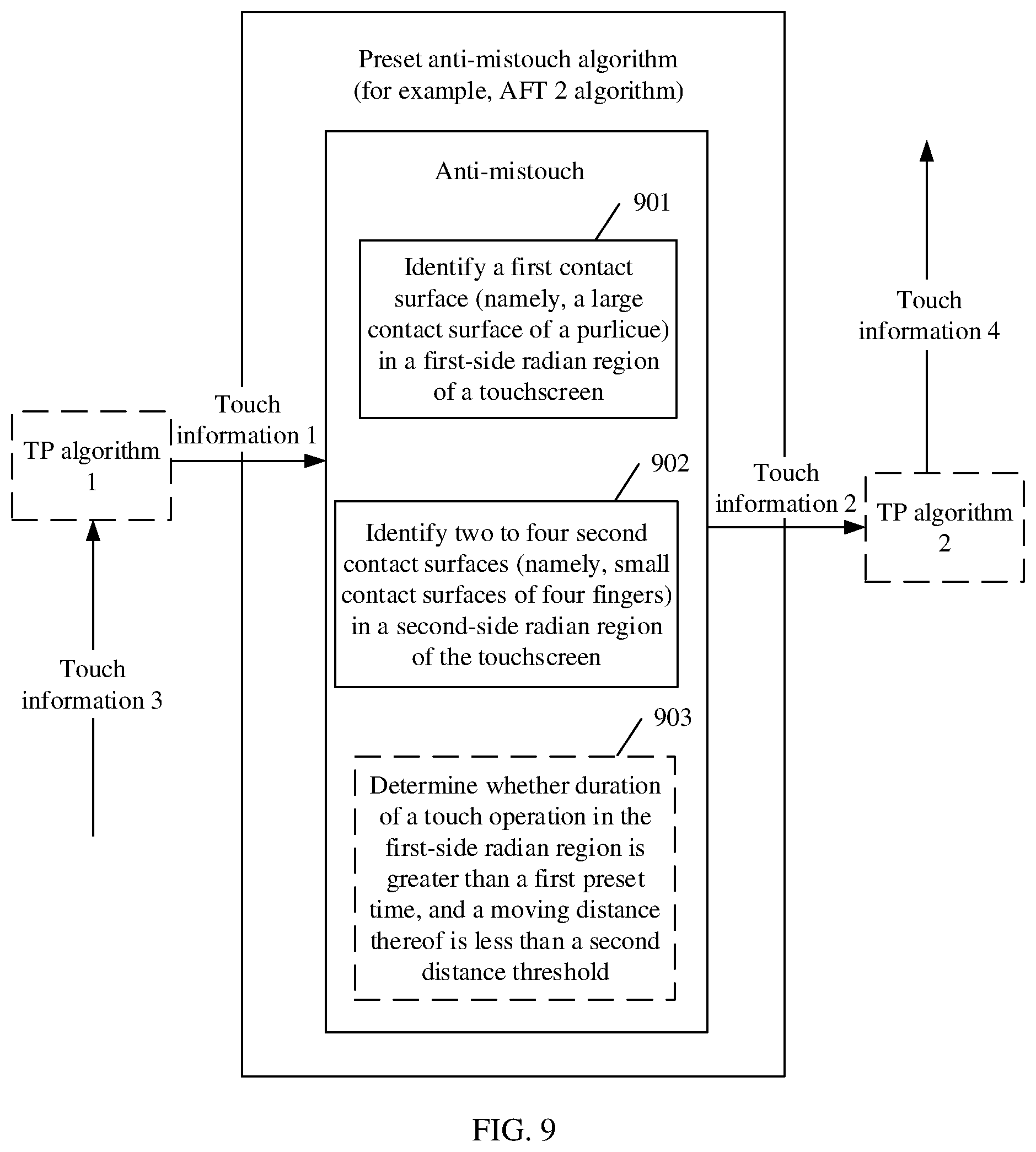 Patent US11782554 Figure 9 – Anti-mistouch method of curved screen and electronic device